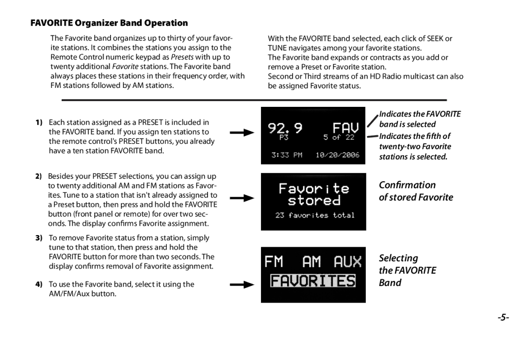 Danby 820HD manual Confirmation Stored Favorite Selecting Band, Favorite Organizer Band Operation 