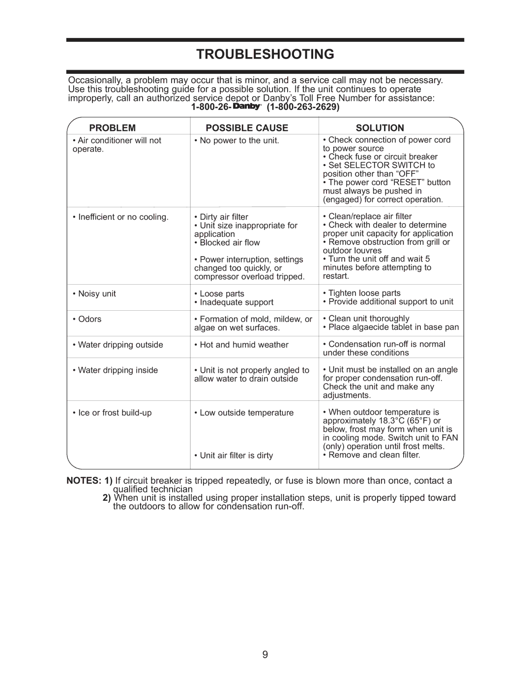 Danby DAC 5209M manual Troubleshooting, 800-26, Problem Possible Cause Solution 