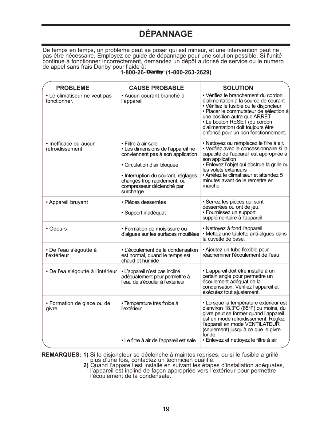 Danby DAC 5209M manual Dépannage, Probleme Cause Probable Solution 