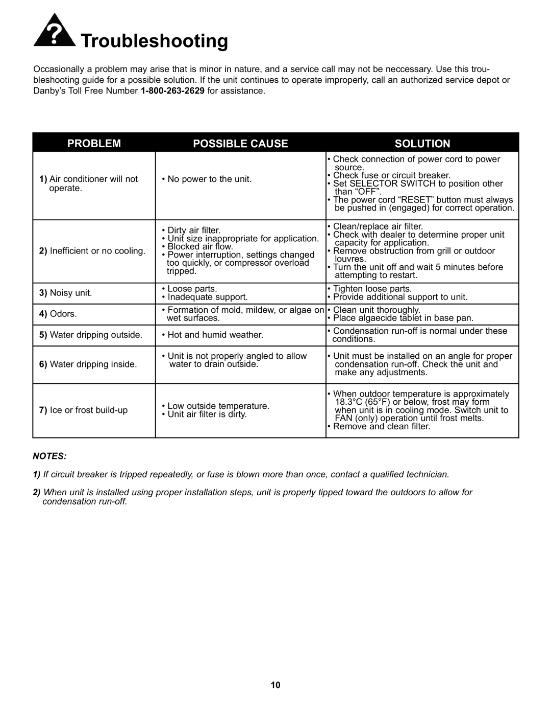 Danby DAC050MB1GB manual Troubleshooting, Problem Possible Cause Solution 