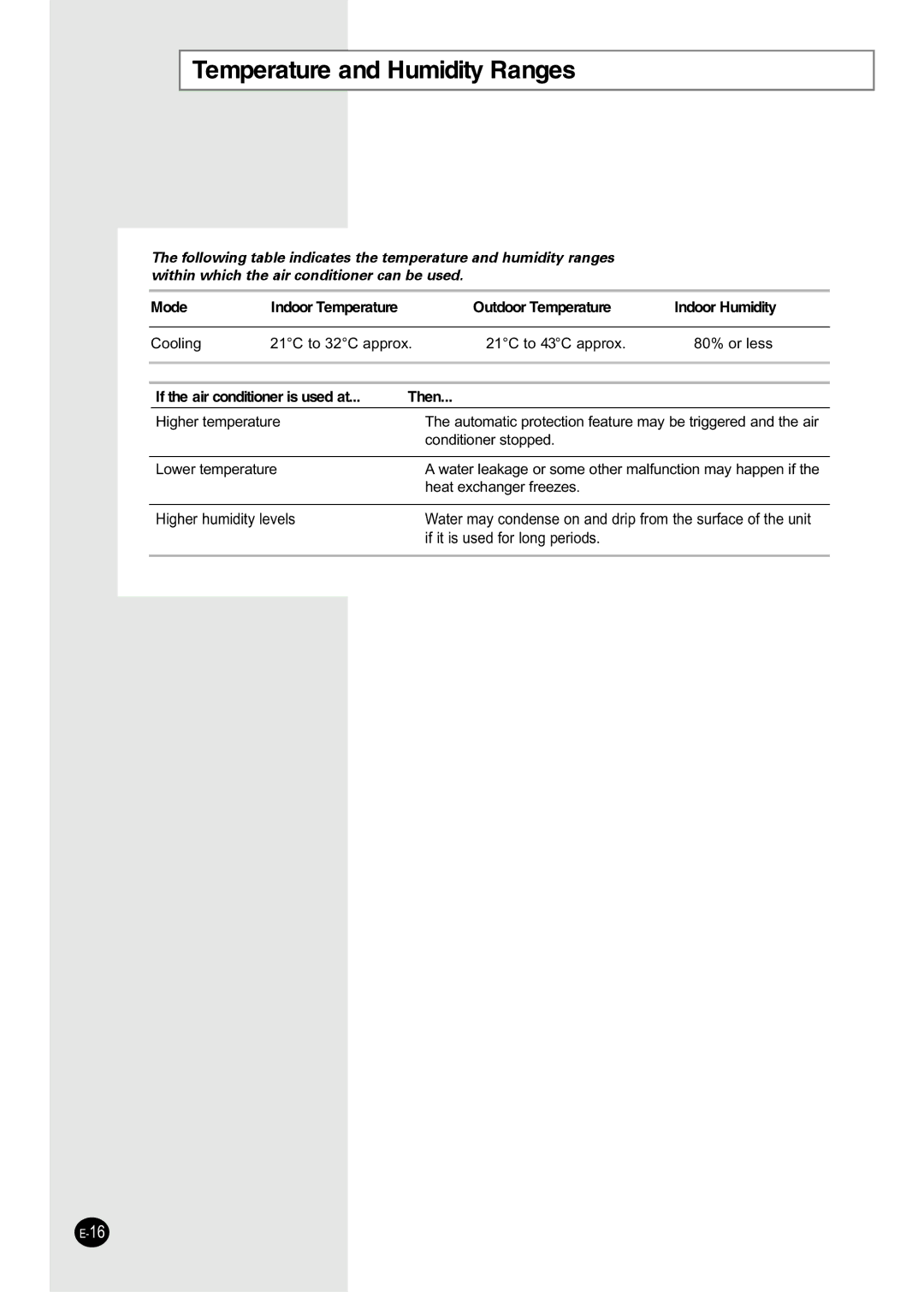 Danby dac10507ee, dac12070ee manual Temperature and Humidity Ranges 