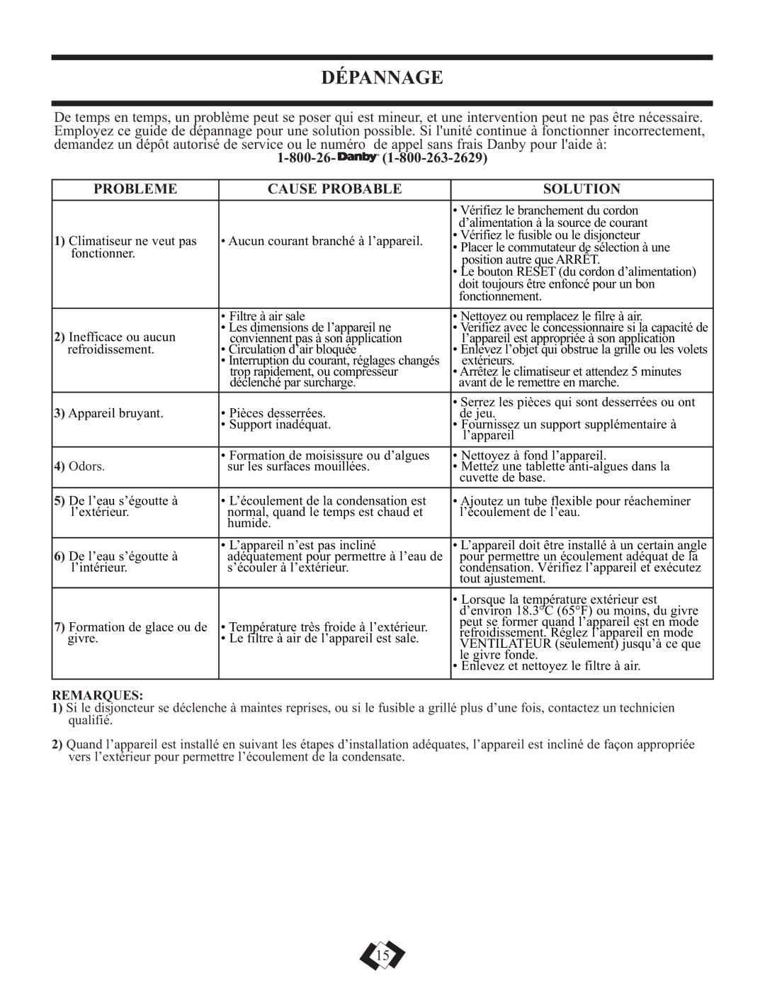 Danby DAC5110M, DAC5210M installation instructions Dépannage, Probleme Cause Probable Solution 