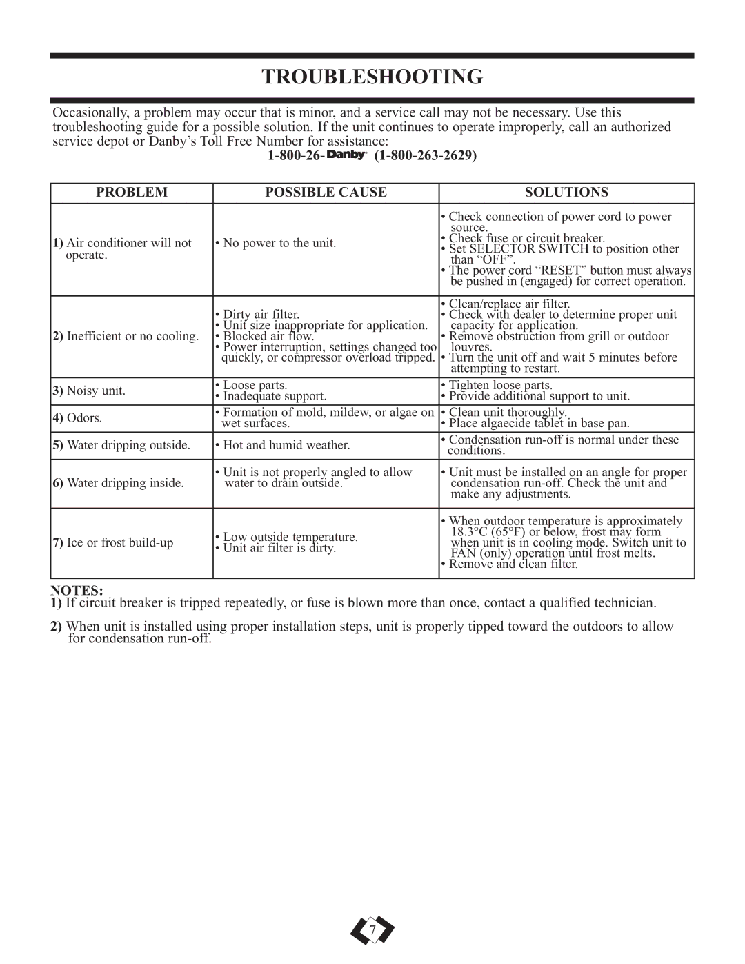 Danby DAC5210M, DAC5110M installation instructions Troubleshooting, 800-26, Problem Possible Cause Solutions 