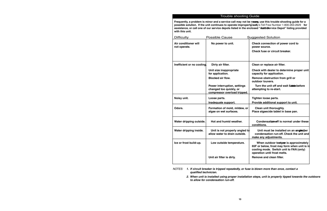 Danby DAC6007EE manuel dutilisation Trouble shooting Guide, Difficulty Possible Cause Suggested Solution 