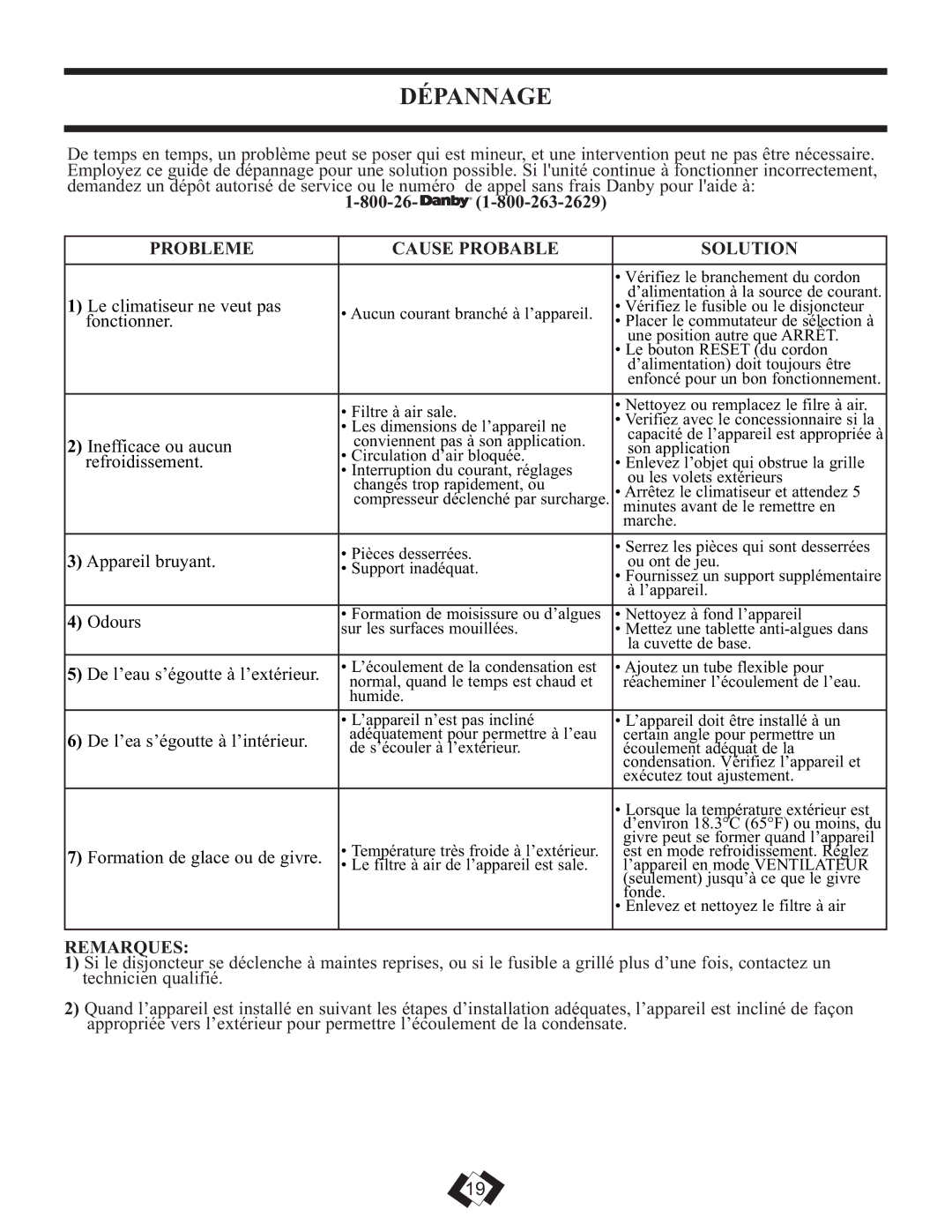 Danby DAC6010E warranty Dépannage, Probleme Cause Probable Solution, Remarques 