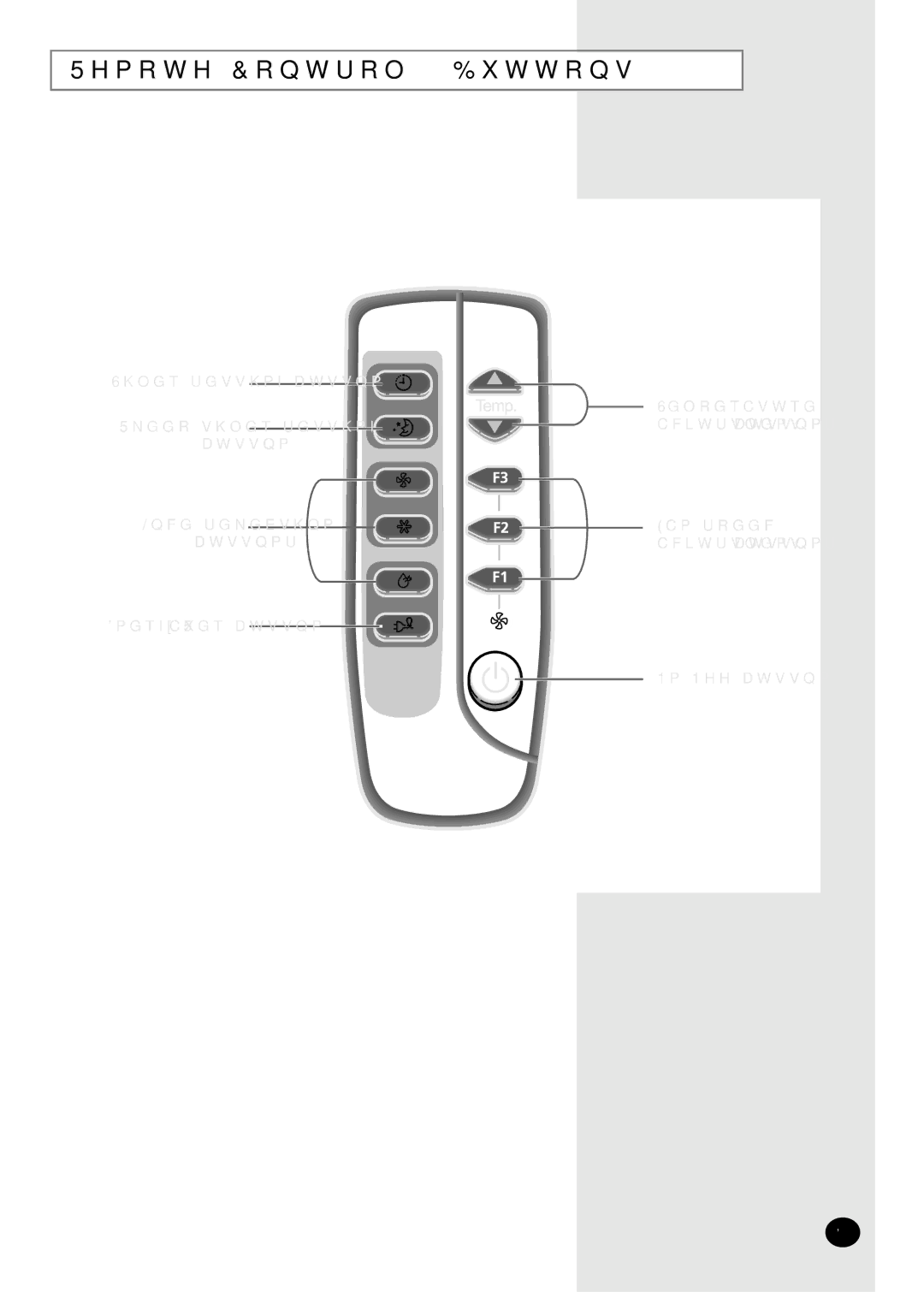 Danby DAC6078EE manual 5HPRWH&RQWURO%XWWRQV 