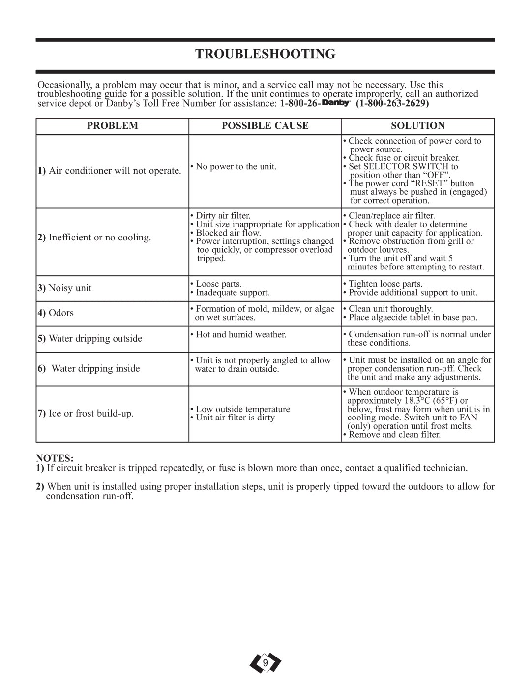 Danby DAC10010E, DAC8010E, DAC12010E warranty Troubleshooting, Problem Possible Cause Solution 