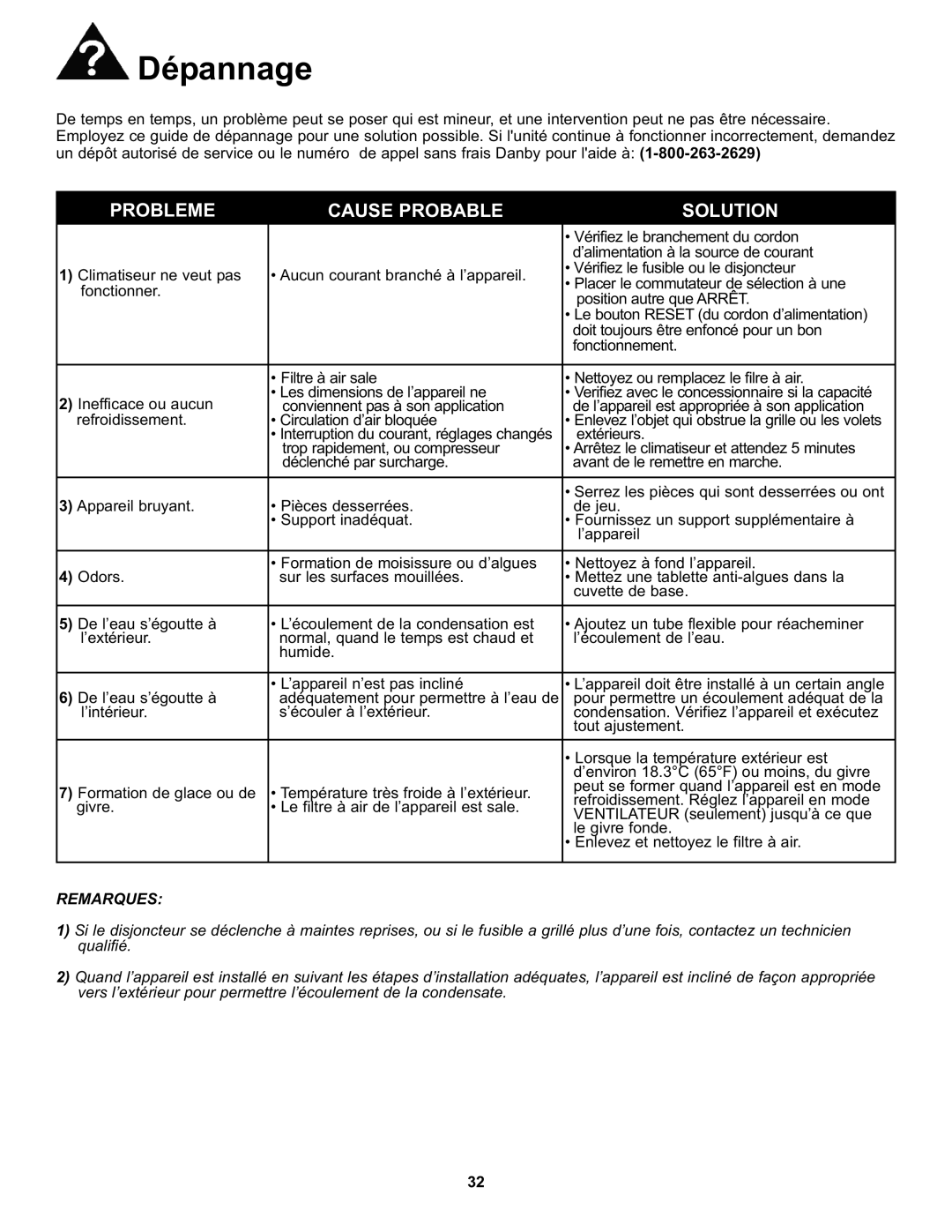 Danby DAC8011E, DAC8010E manual Dépannage, Probleme Cause Probable Solution 