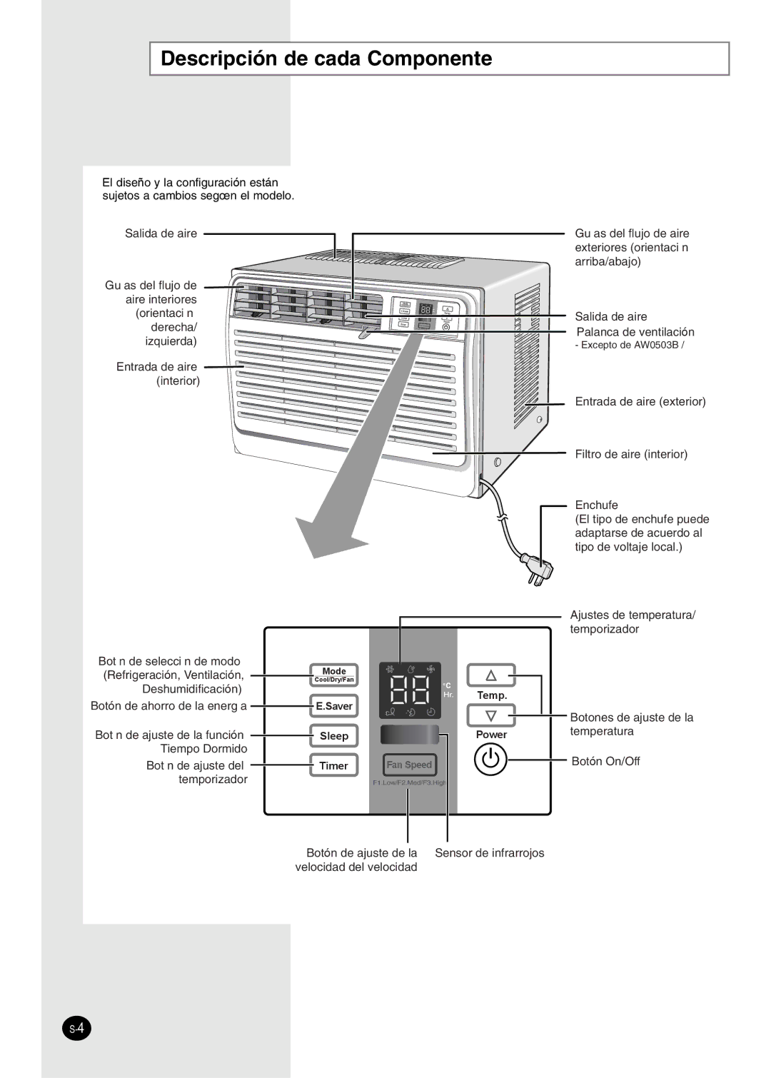 Danby DAC14004D, DAC8404DE, DAC12344DE, DAC18030 manuel dutilisation Descripción de cada Componente 