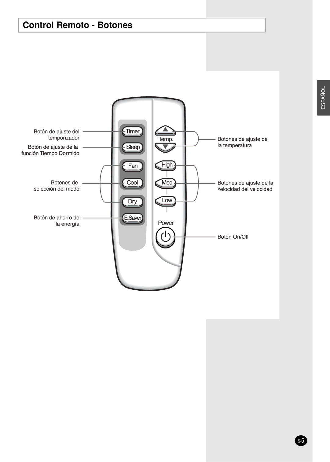 Danby DAC18030, DAC8404DE, DAC12344DE, DAC14004D manuel dutilisation Control Remoto Botones 