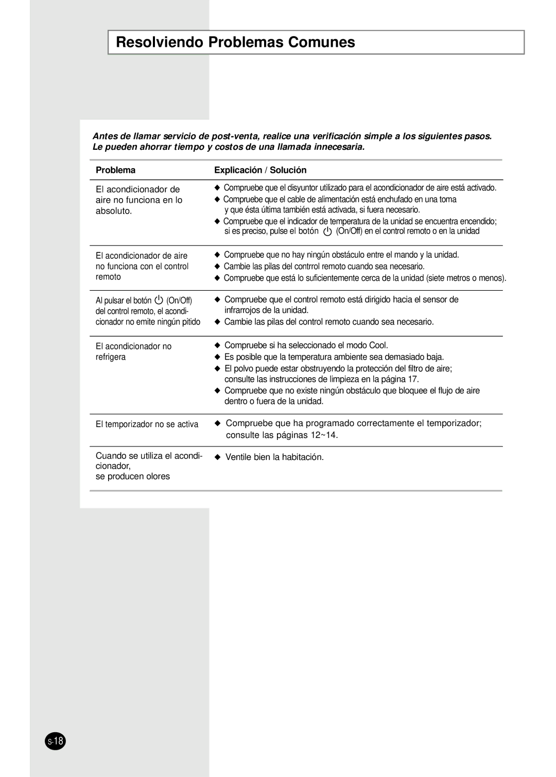 Danby DAC8404DE, DAC12344DE, DAC14004D, DAC18030 manuel dutilisation Resolviendo Problemas Comunes 