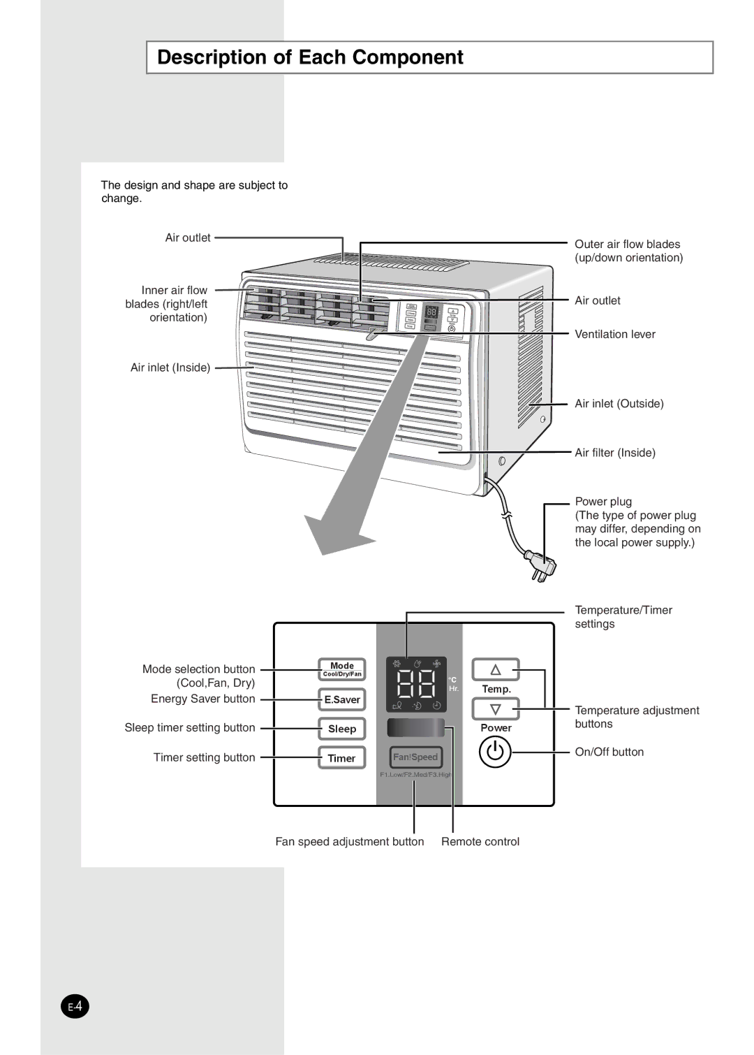 Danby DAC8404DE, DAC12344DE, DAC14004D, DAC18030 manuel dutilisation Description of Each Component 