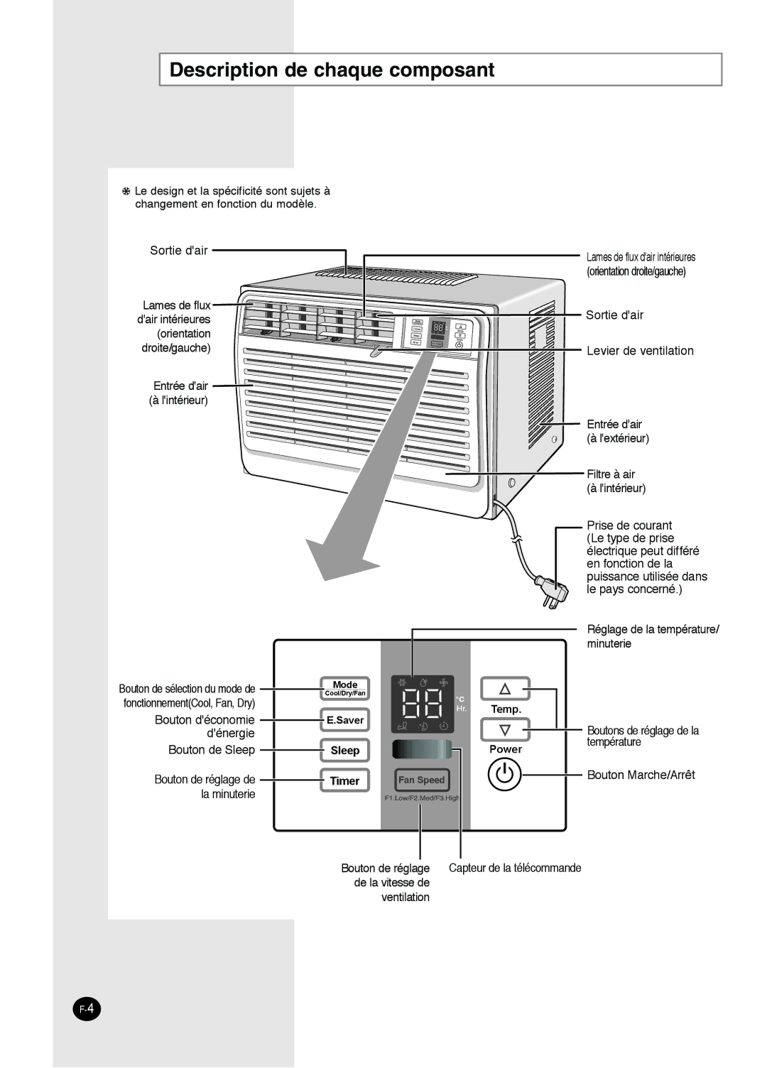 Danby DAC8404DE, DAC12344DE, DAC14004D, DAC18030 manuel dutilisation Description de chaque composant 