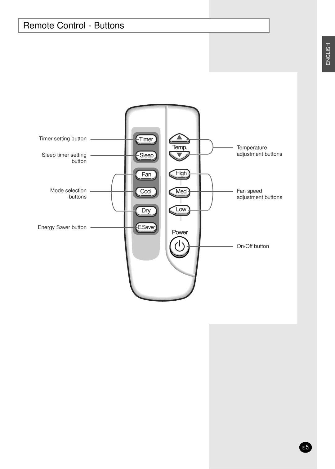 Danby DAC12344DE, DAC8404DE, DAC14004D, DAC18030 manuel dutilisation Remote Control Buttons 