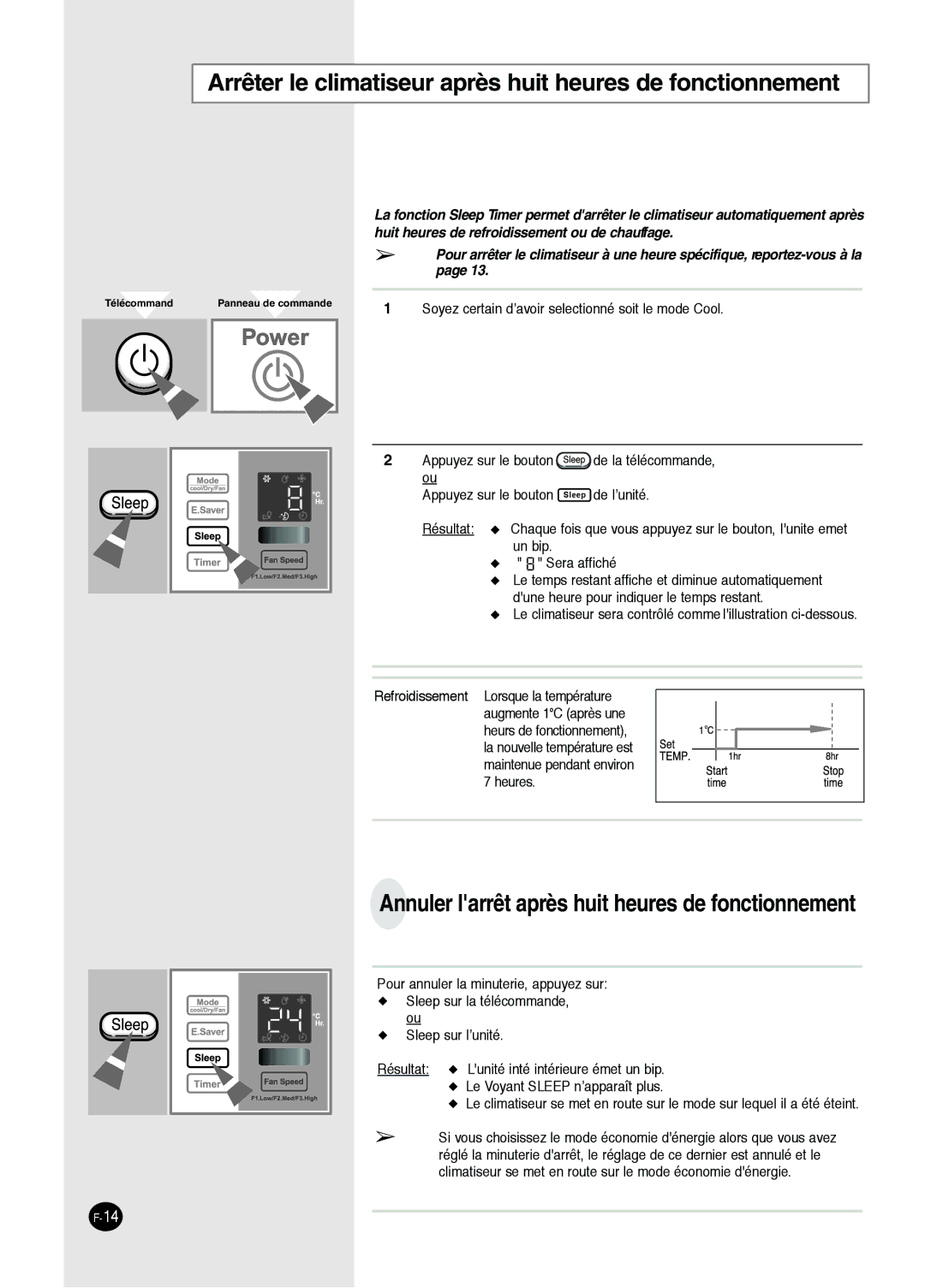 Danby DAC14004D, DAC8404DE, DAC12344DE, DAC18030 Arrêter le climatiseur après huit heures de fonctionnement 