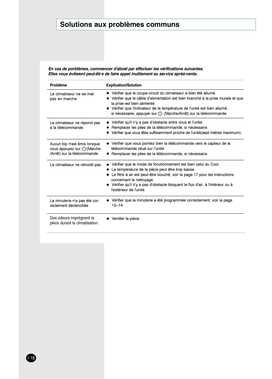 Danby DAC14004D, DAC8404DE, DAC12344DE, DAC18030 Solutions aux problè mes communs, ProblèmeExplication/Solution 