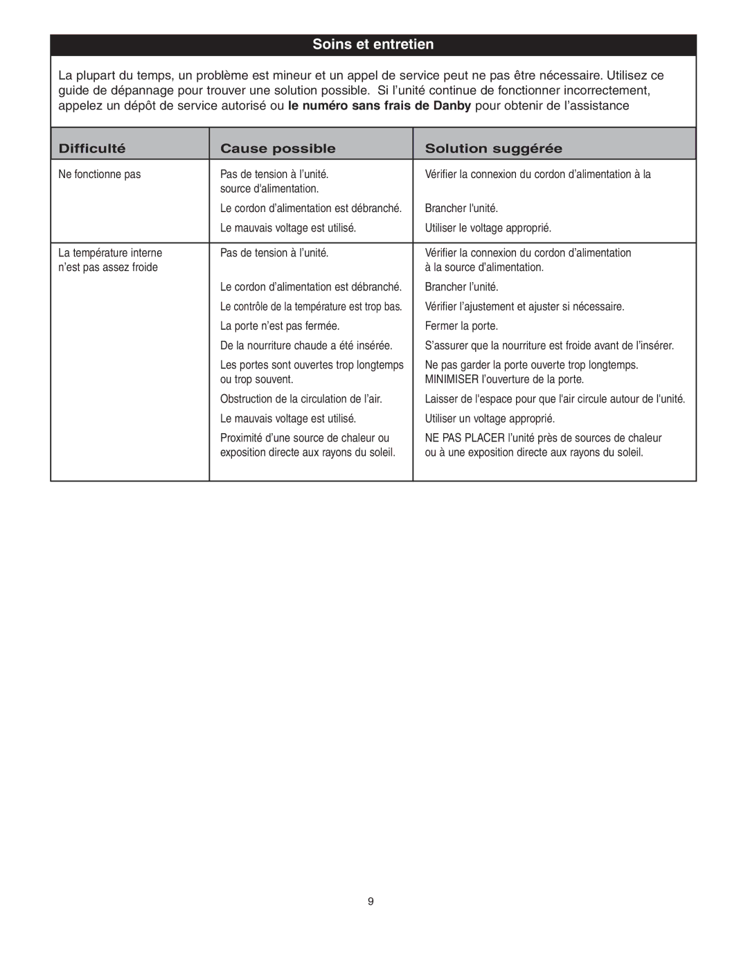 Danby DAR0488BL, DAR0488W owner manual Soins et entretien, Difficulté Cause possible Solution suggérée 