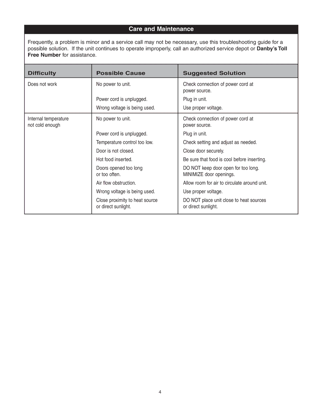 Danby DAR0488BL, DAR0488W owner manual Difficulty Possible Cause Suggested Solution 