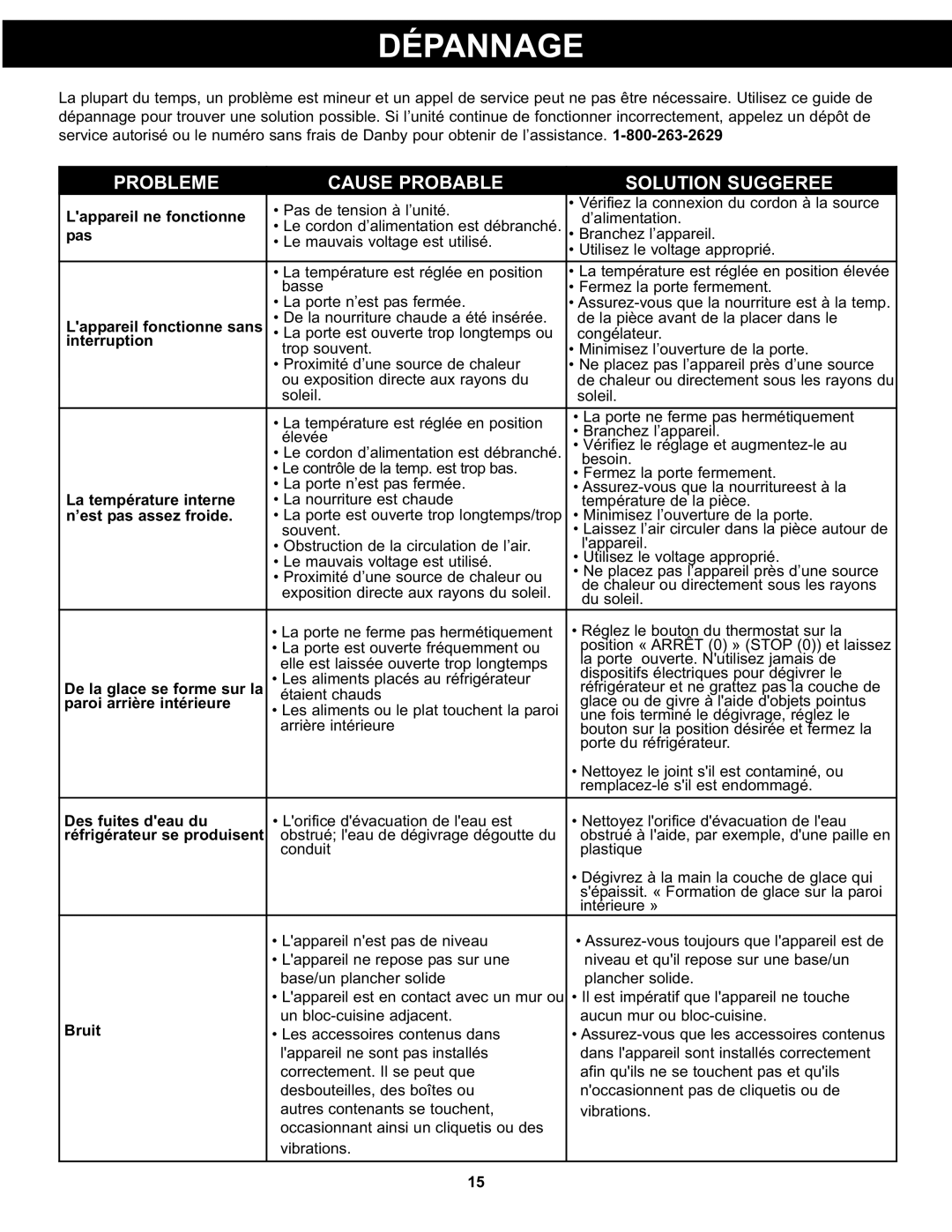 Danby DAR125SLDD manual Dépannage 