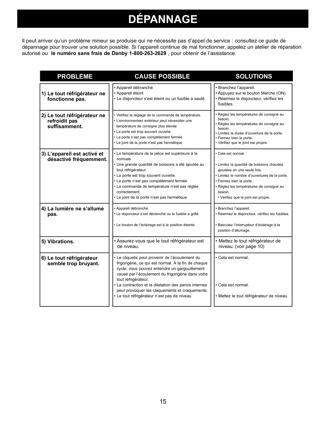 Danby DAR154BLSST manual Dépannage, Problème Cause Possible Solutions 