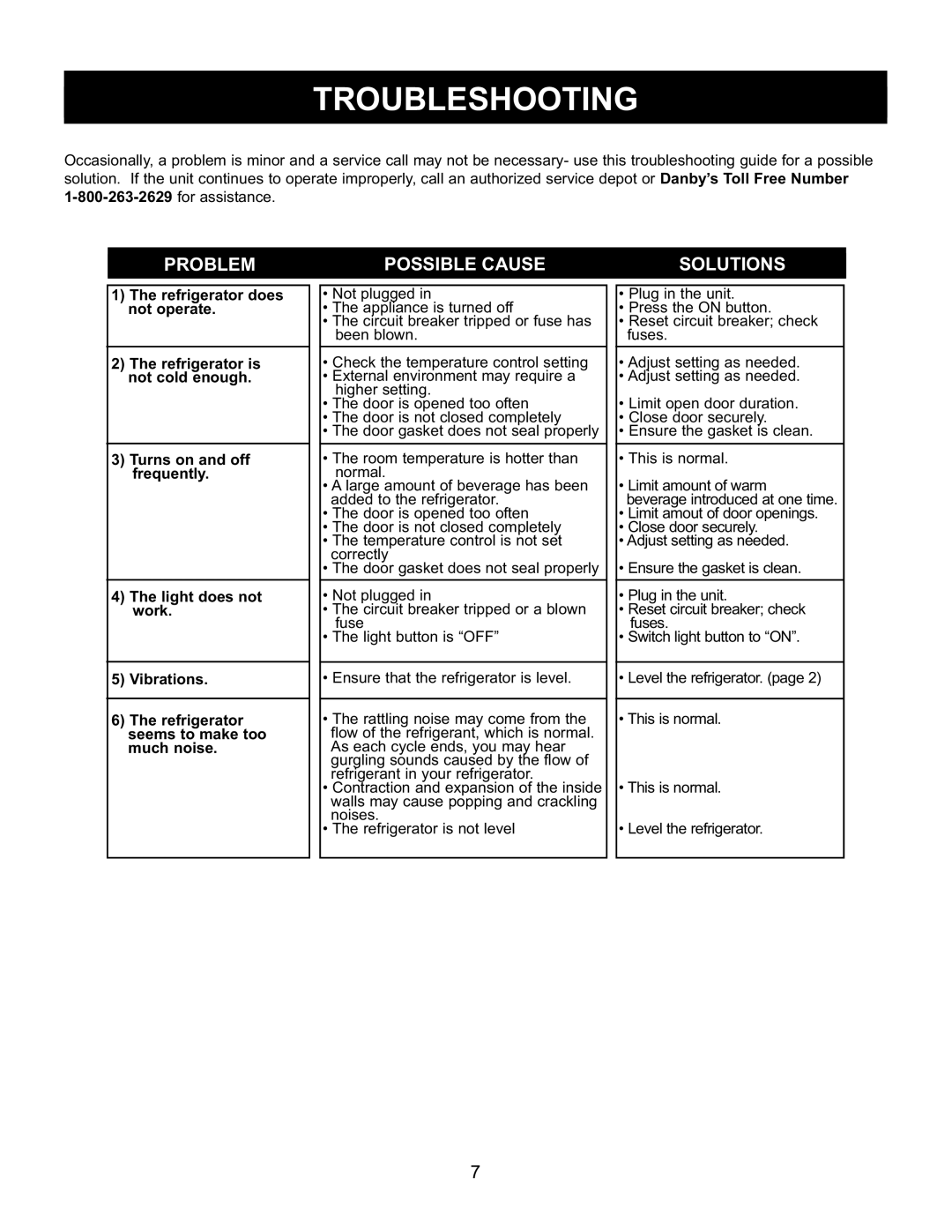 Danby DAR154BLSST manual Troubleshooting, For assistance 