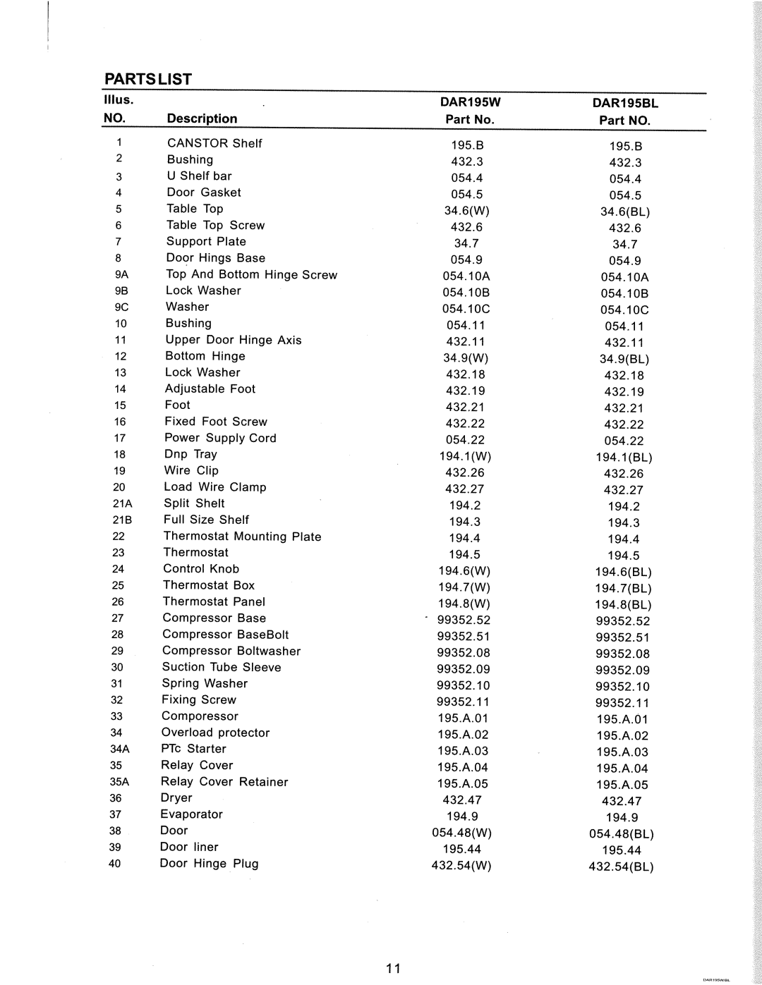 Danby DAR195BL manual 