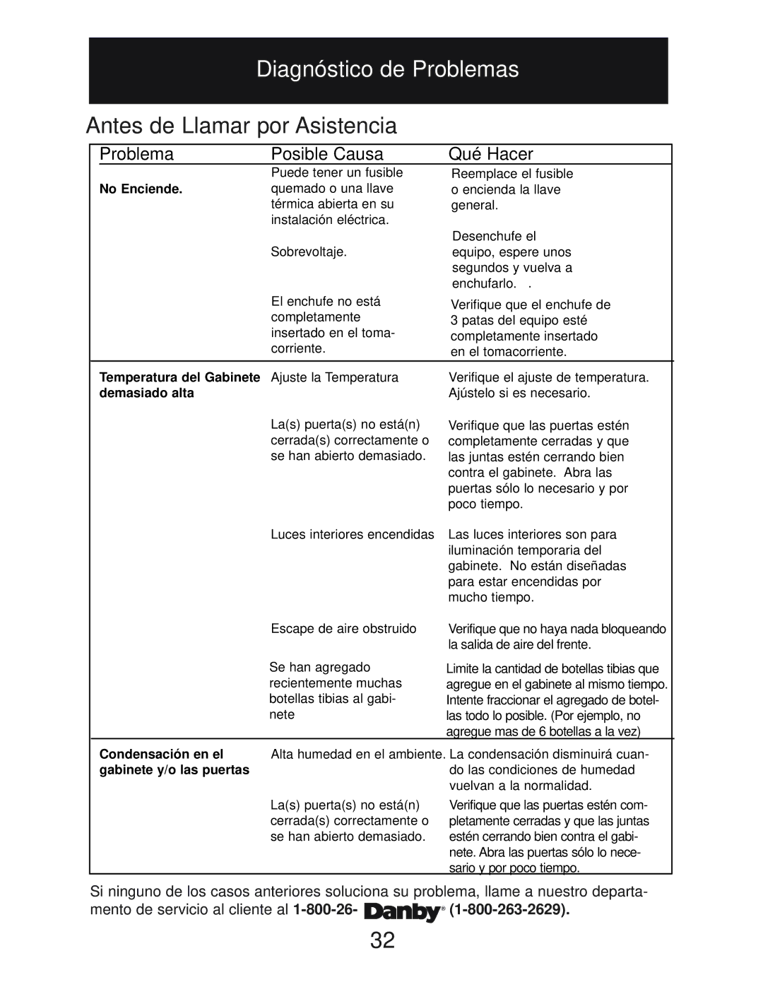 Danby DBC2760BLS manual Diagnóstico de Problemas, Antes de Llamar por Asistencia, Problema Posible Causa 