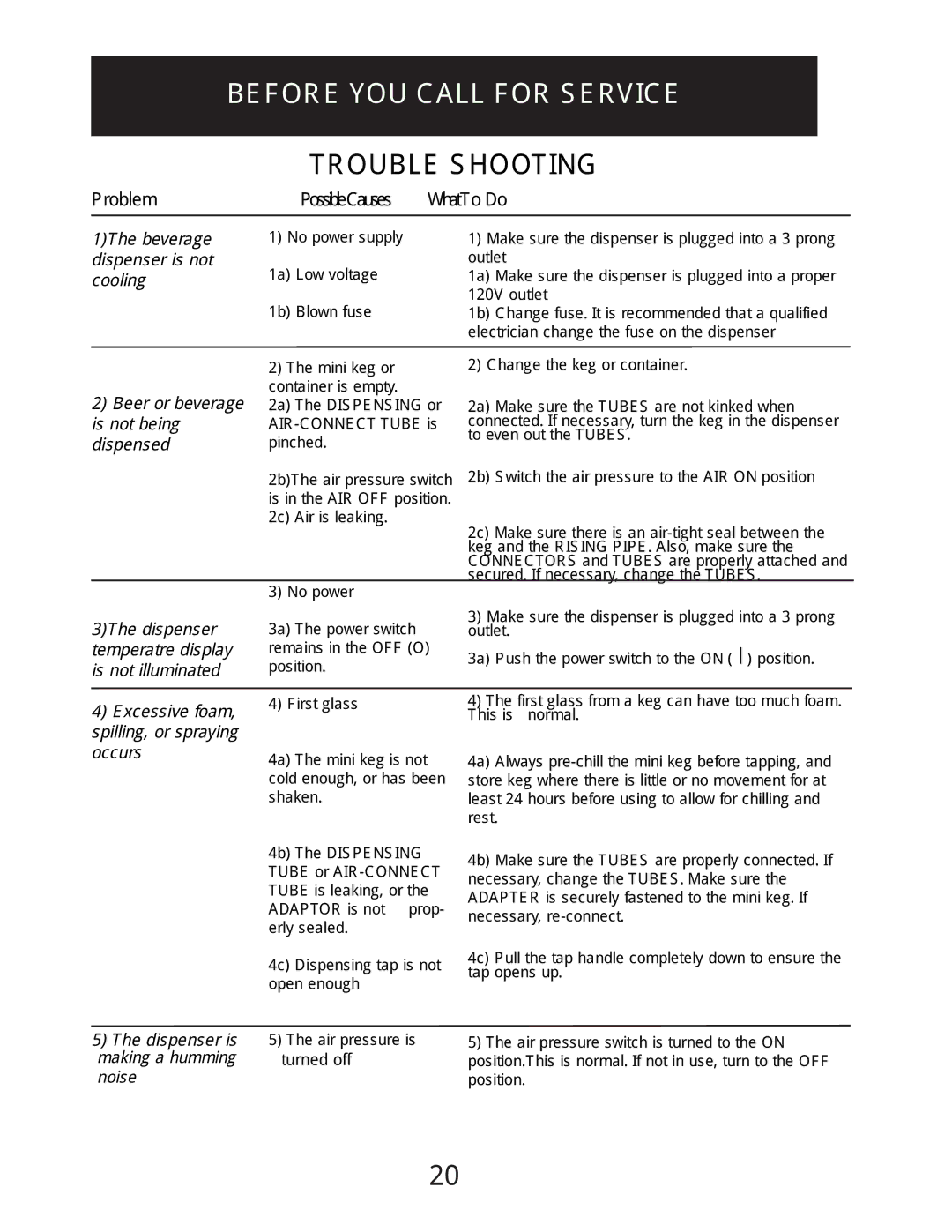 Danby DBD5L owner manual Before YOU Call for Service, Trouble Shooting 