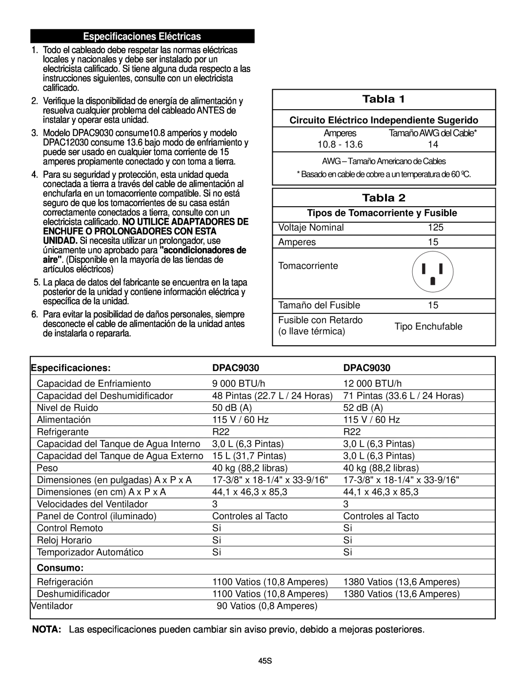 Danby DPAC9030 Especificaciones Eléctricas, Circuito Eléctrico Independiente Sugerido, Tipos de Tomacorriente y Fusible 