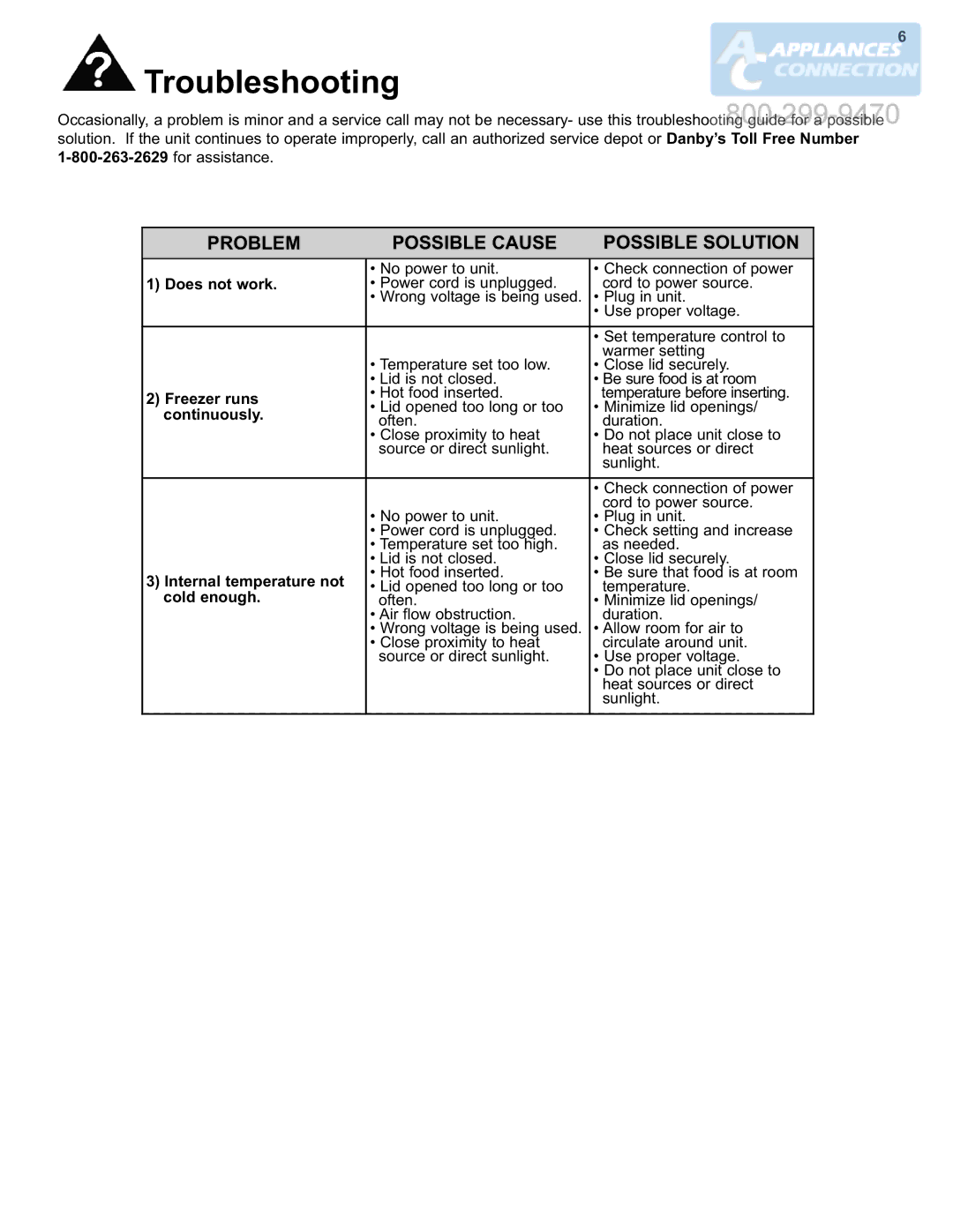 Danby DCF550W1 manual Troubleshooting, Possible Solution, Problem Sible Soluti Possible Cause 