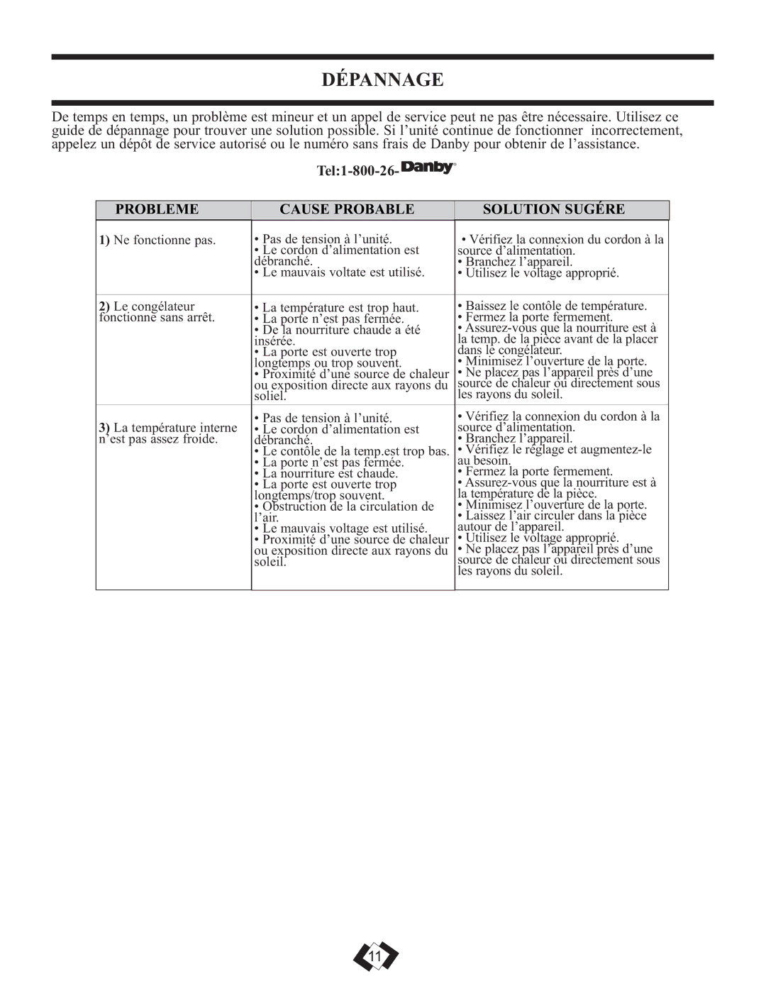 Danby DCFM246WDD manual Dépannage, Probleme Cause Probable Solution Sugére 