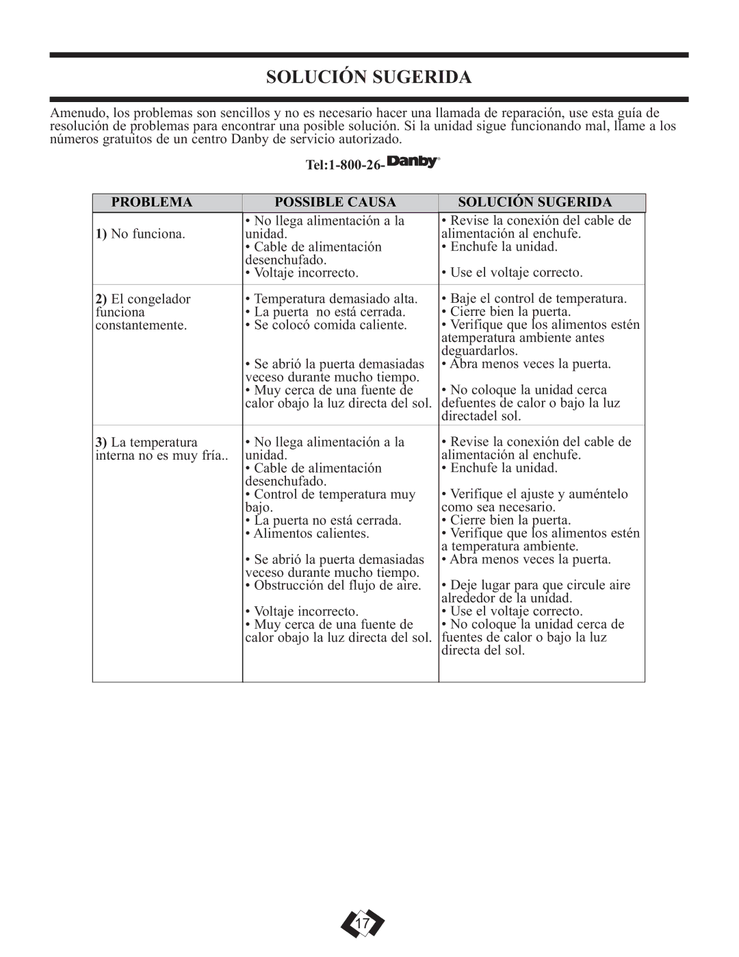 Danby DCFM246WDD manual Problema Possible Causa Solución Sugerida 