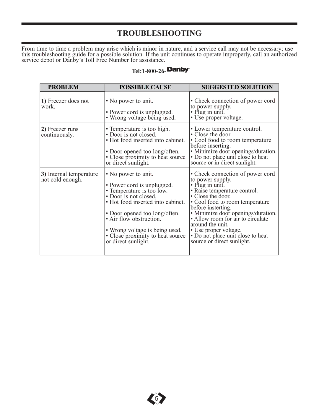 Danby DCFM246WDD manual Troubleshooting, Problem Possible Cause Suggested Solution 