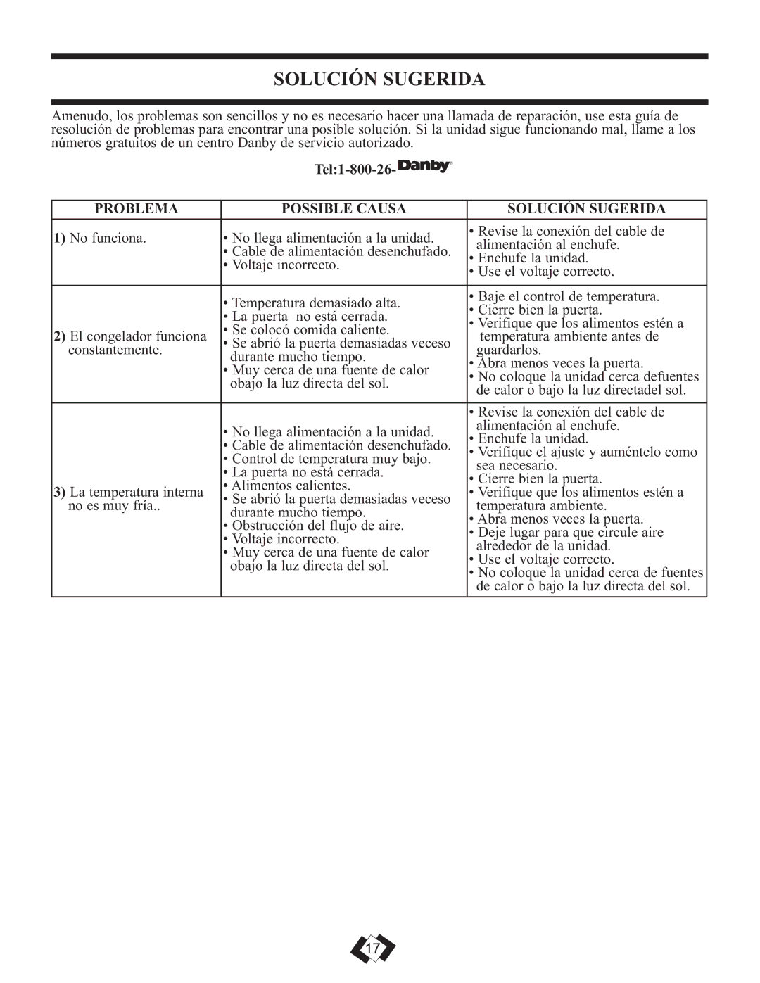 Danby DCFM289WDD manual Problema Possible Causa Solución Sugerida 