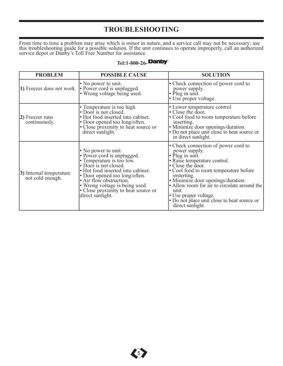 Danby DCFM289WDD manual Troubleshooting, Problem Possible Cause Solution 