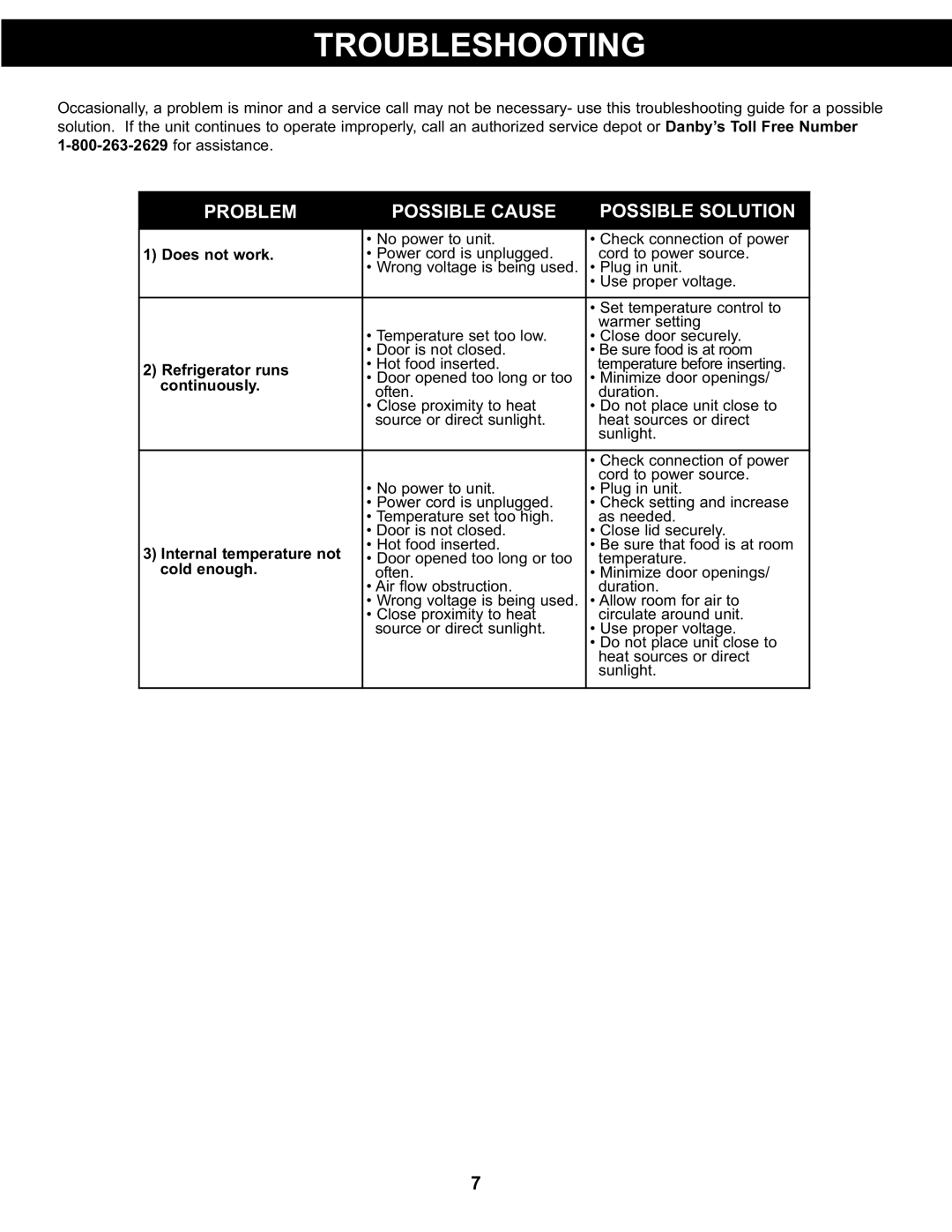 Danby DCR122BSLDD manual Troubleshooting, PO SI Ause Soluti N 