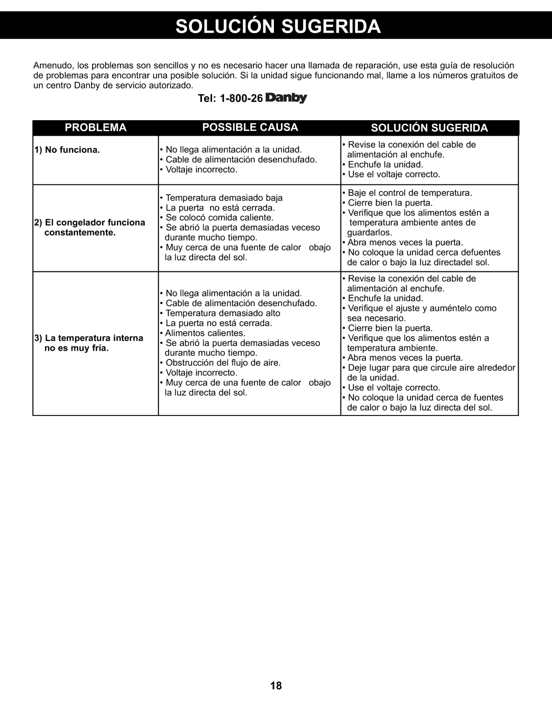 Danby DCR88BLDD, DCR88WDD manual Problema, Causa Solución Sugerida 