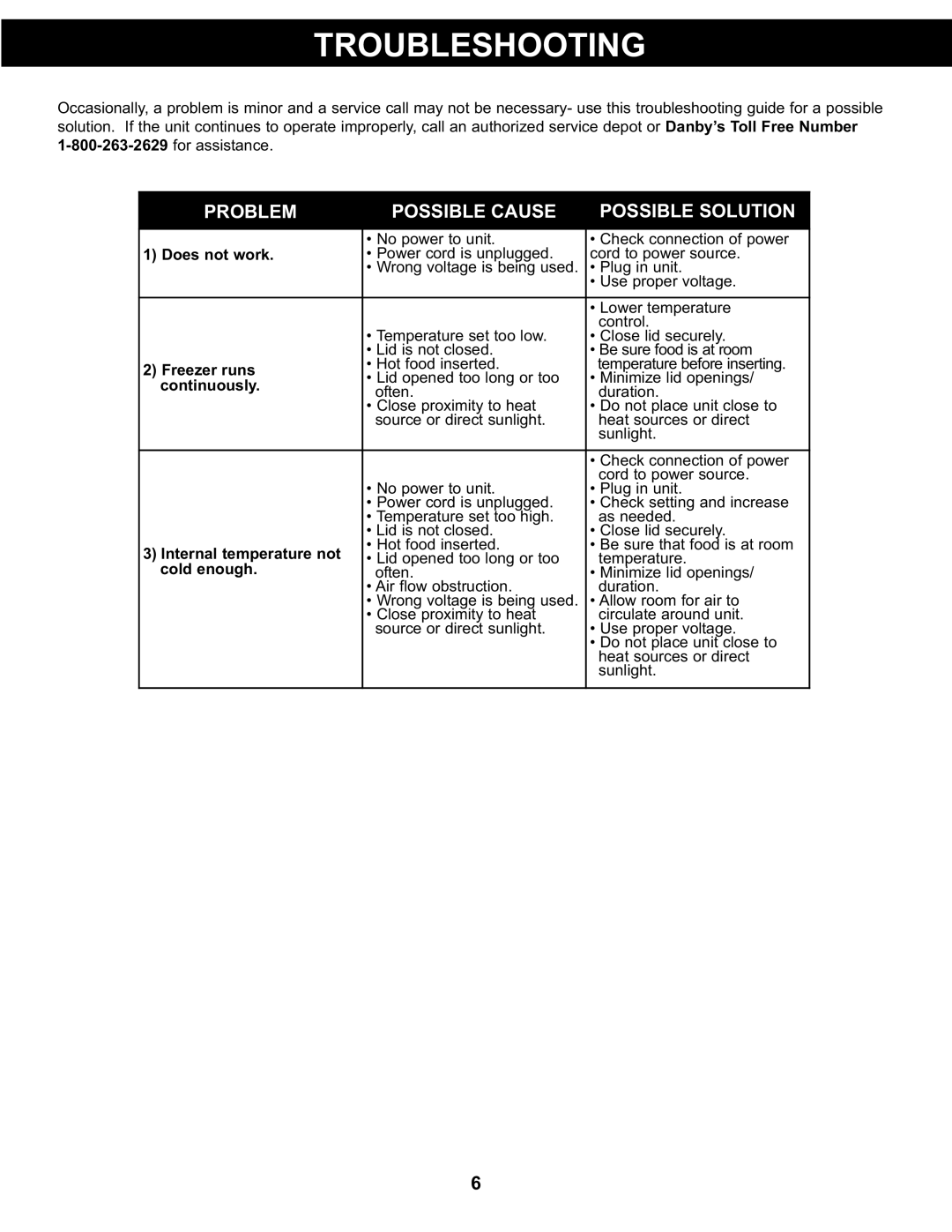 Danby DCR88BLDD, DCR88WDD manual Troubleshooting, Problem Possible Cause Possible Solution, PO SI Ause Soluti N 
