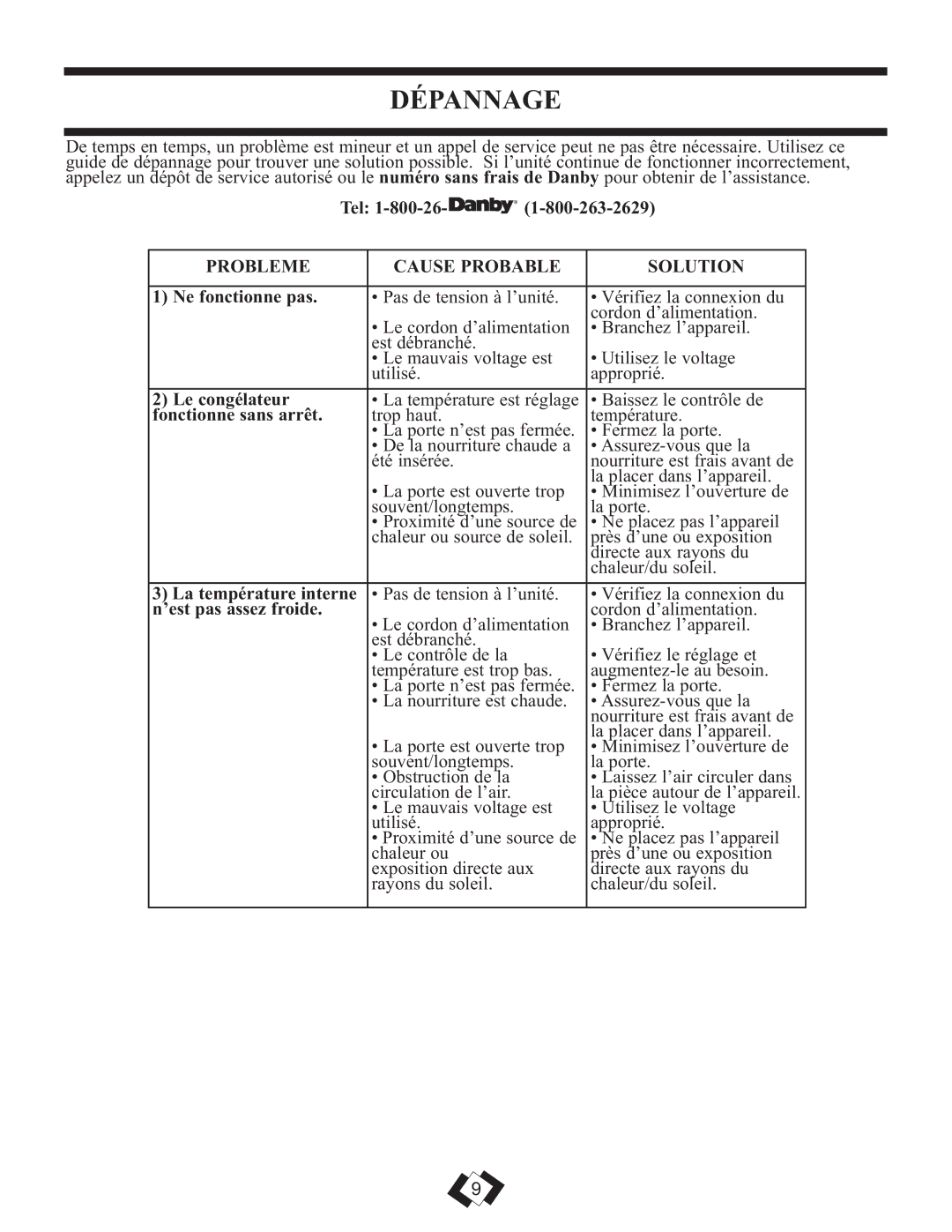 Danby DCRM71BLDB installation instructions Dépannage, Probleme Cause Probable Solution 