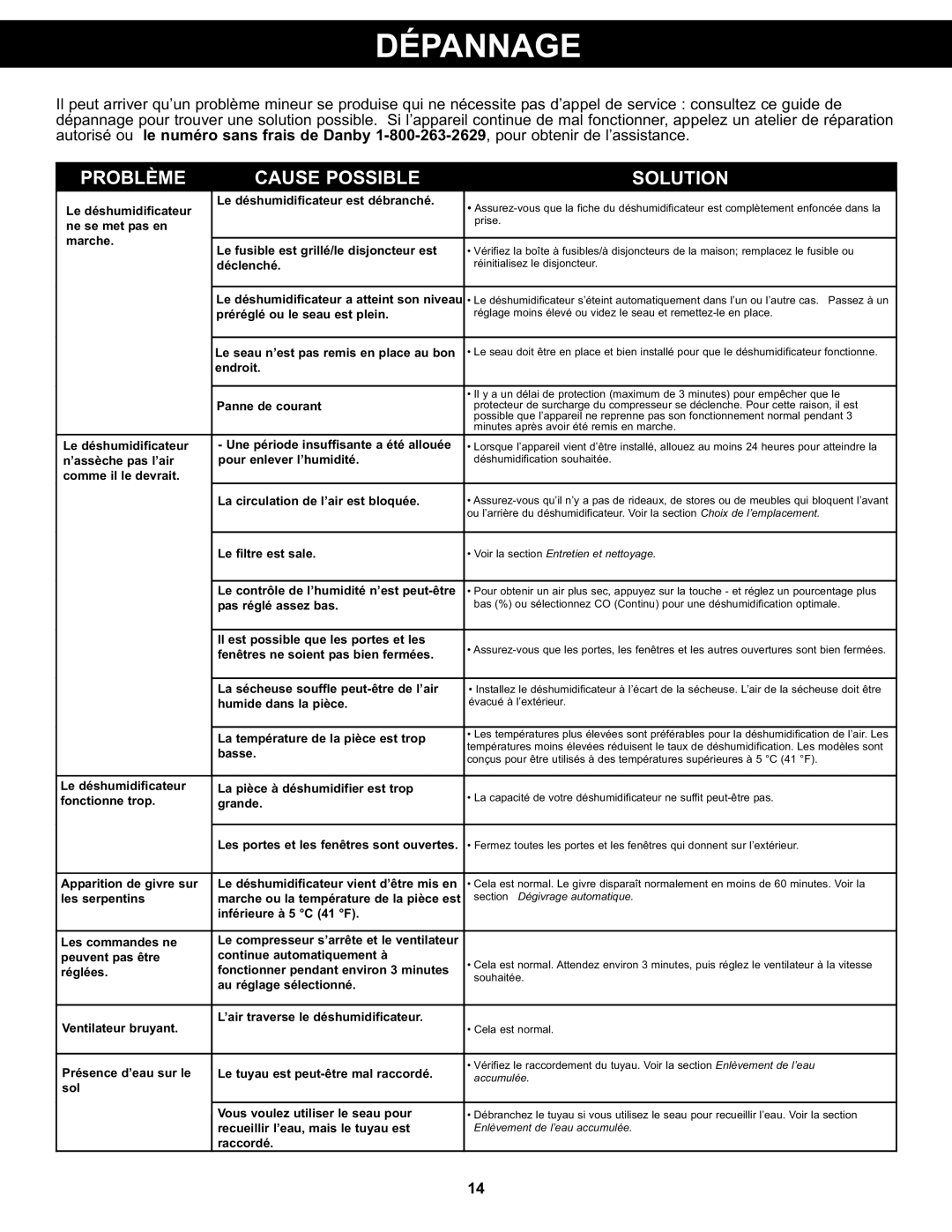 Danby DDR4511, DDR6511, DDR3011 manual Dépannage, Problème Cause Possible Solution 