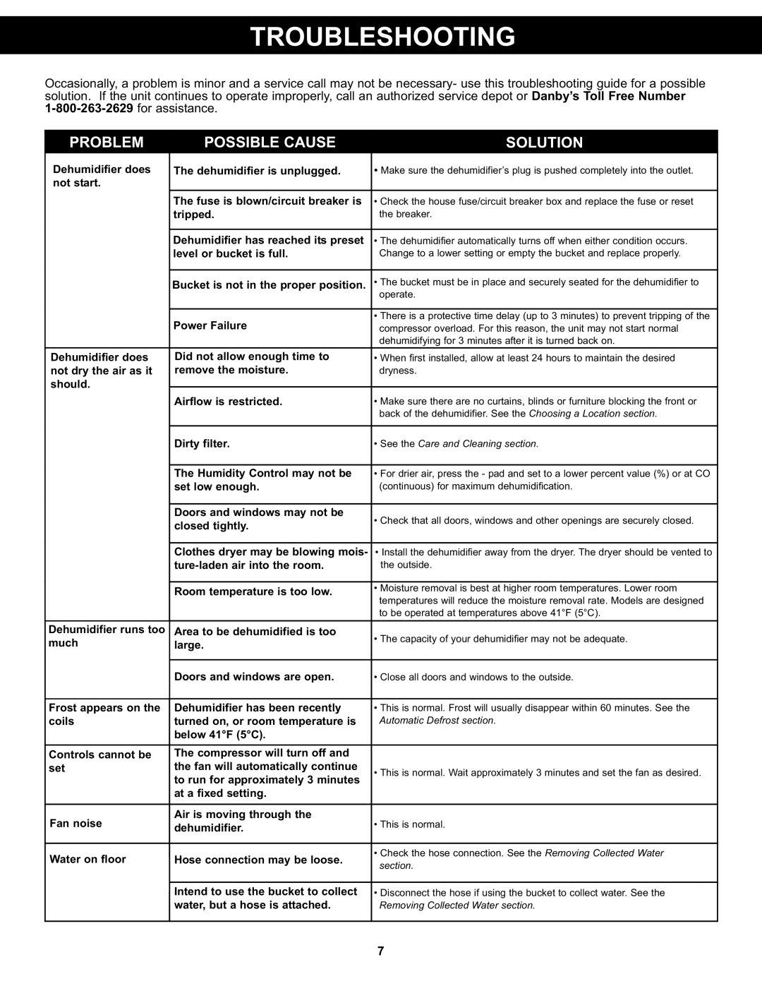 Danby DDR3011, DDR4511, DDR6511 manual Troubleshooting 