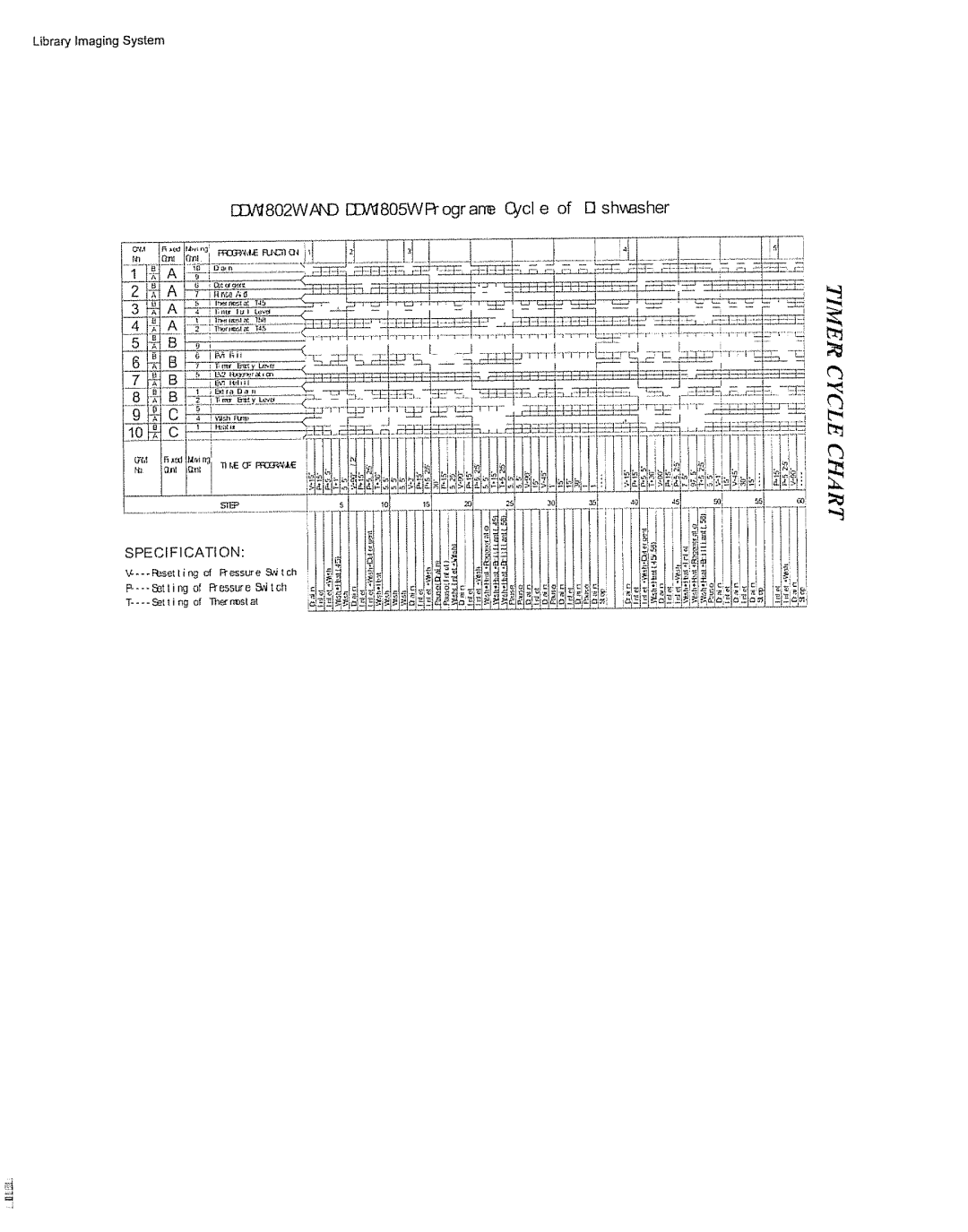 Danby DDW1805, DDW1802 manual 22IIt! q-!t1 It --iIt, D37I802WAt,D EL1805WRograrre Oycl e of I3 shwsher 