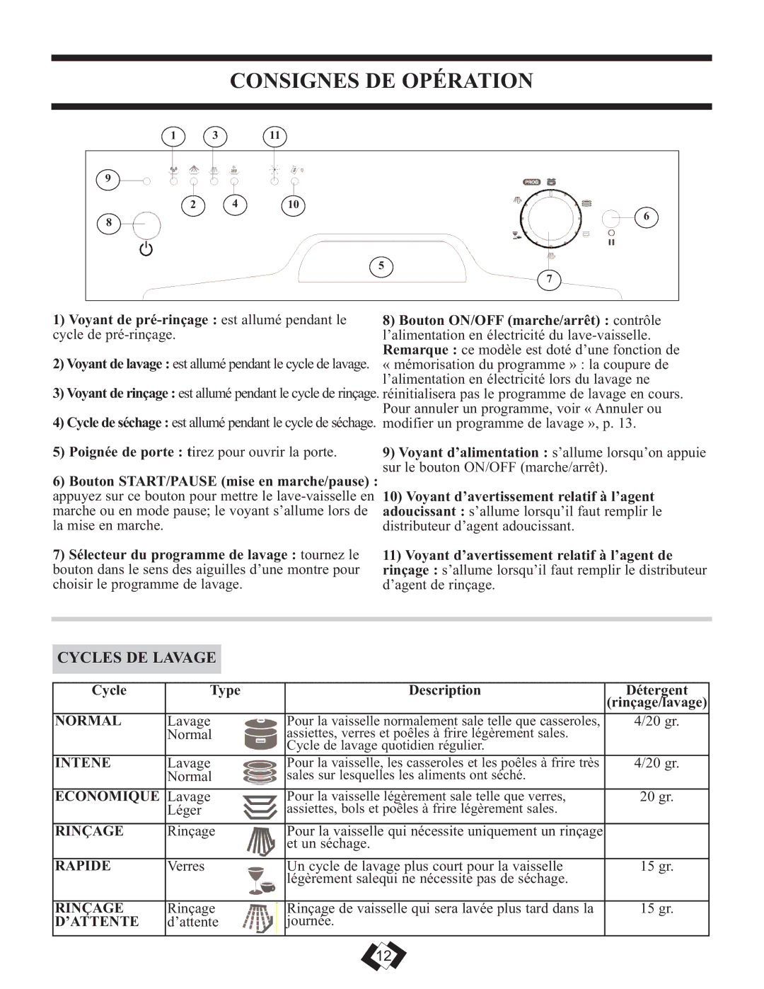 Danby DDW1809W operating instructions Consignes DE Opération, Cycles DE Lavage 