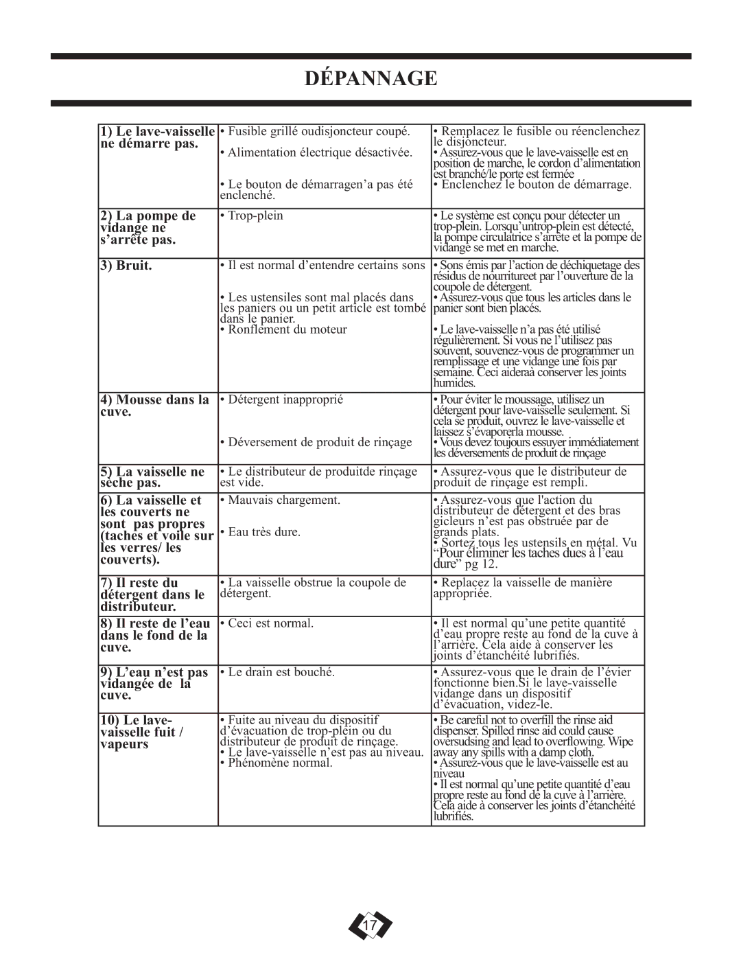 Danby DDW1809W operating instructions Dépannage 