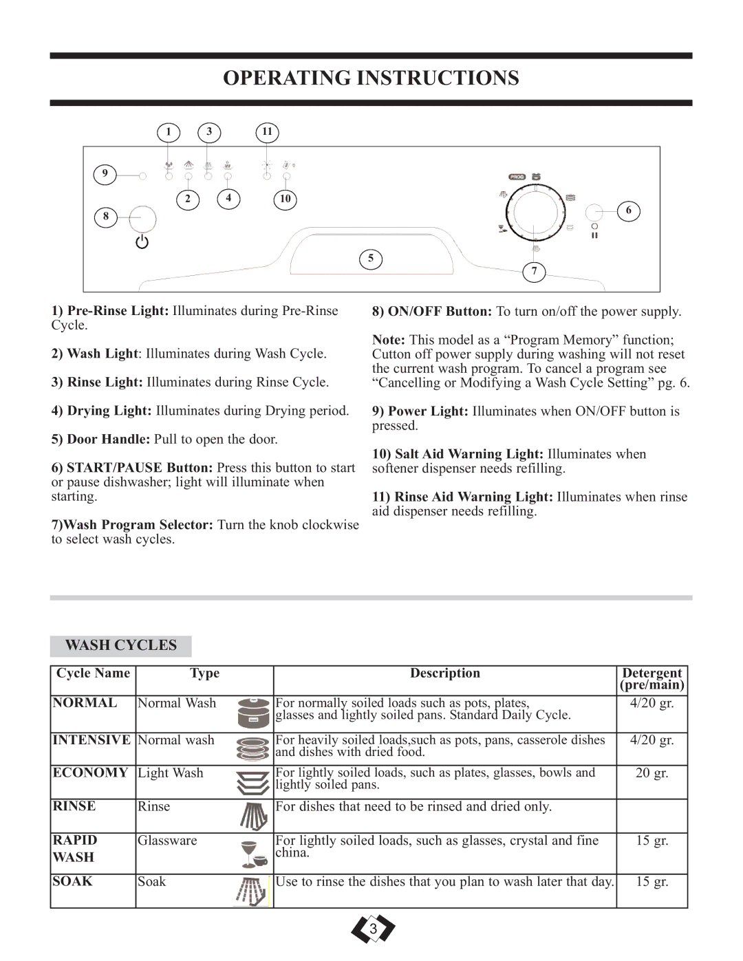 Danby DDW1809W operating instructions Operating Instructions, Wash Cycles 