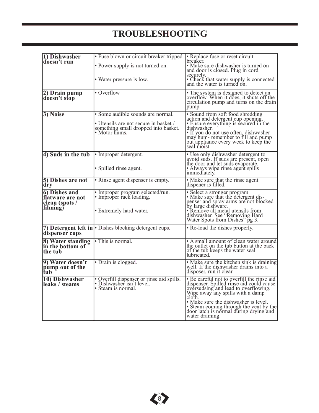 Danby DDW1809W operating instructions Troubleshooting 