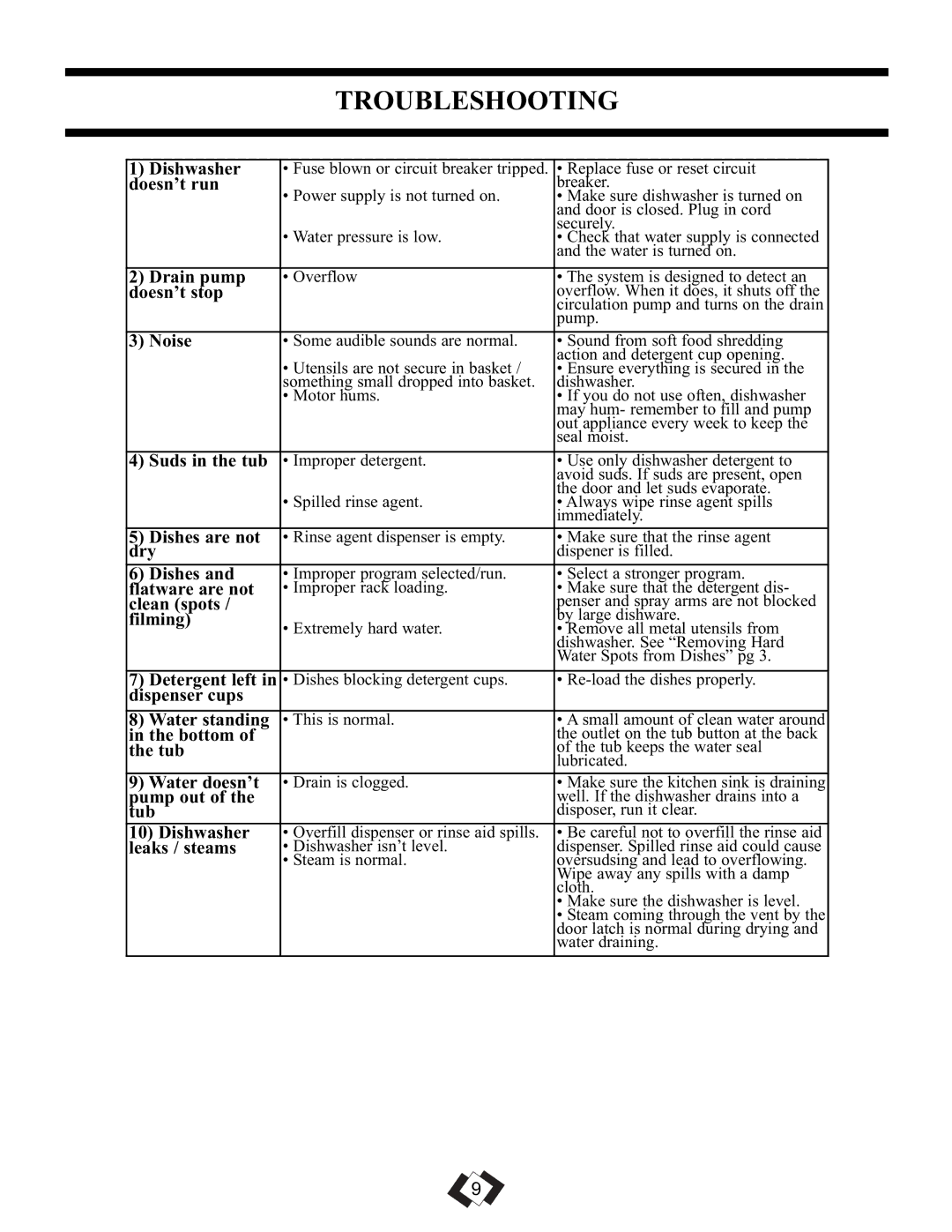 Danby DDW1899BLS-1 warranty Troubleshooting 