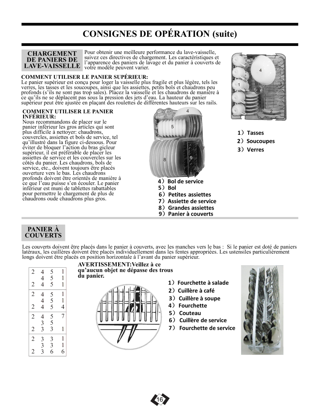 Danby DDW1899BLS-1 warranty Chargement, DE Paniers DE, Lave-Vaisselle, Panier À Couverts 