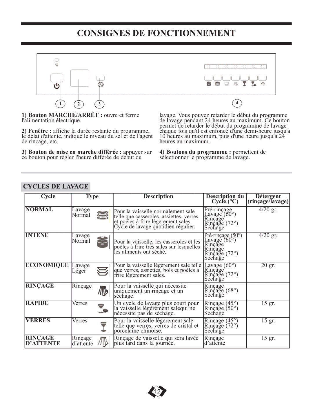 Danby DDW1899BLS warranty Consignes DE Fonctionnement, Cycles DE Lavage 