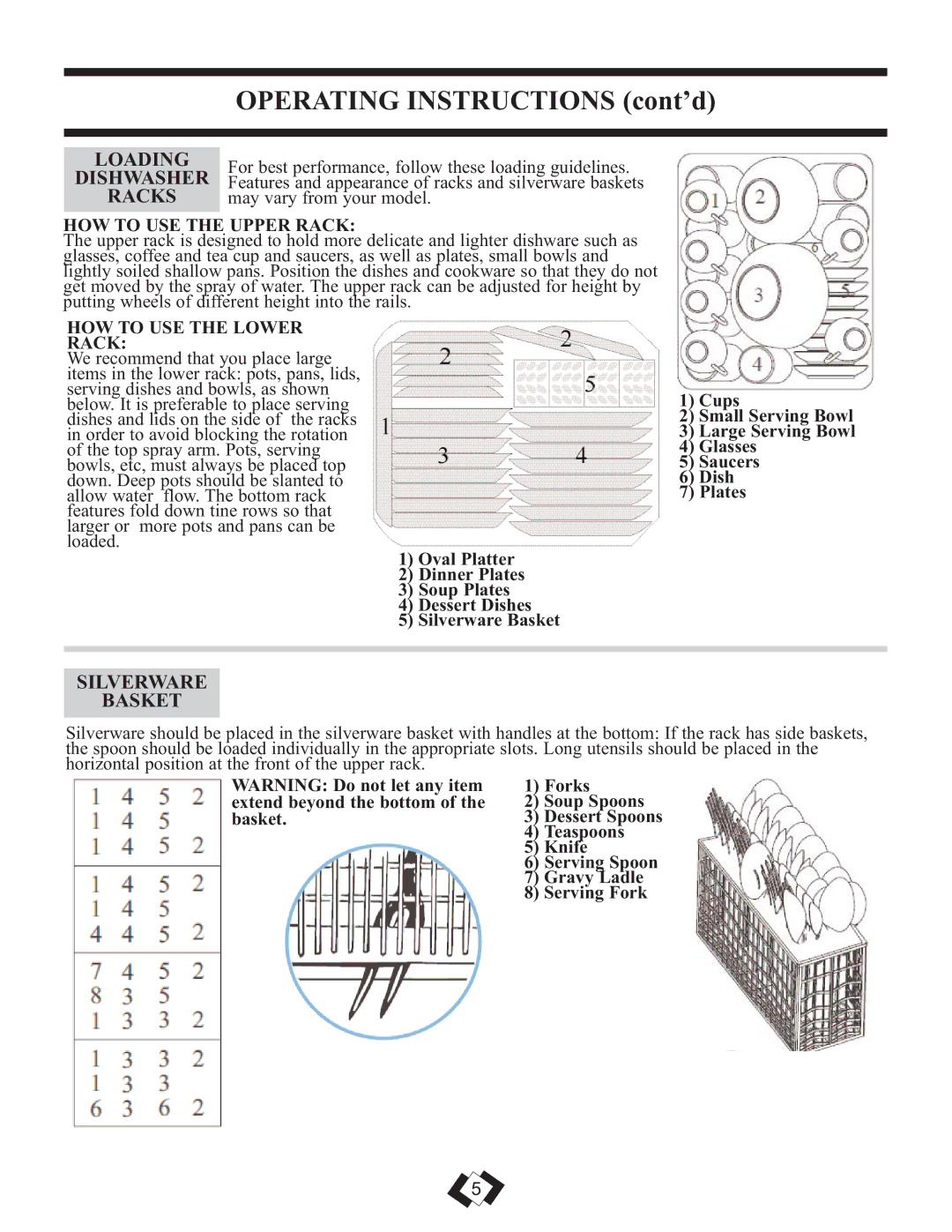 Danby DDW1899BLS warranty Loading, Dishwasher, Racks, Silverware Basket 